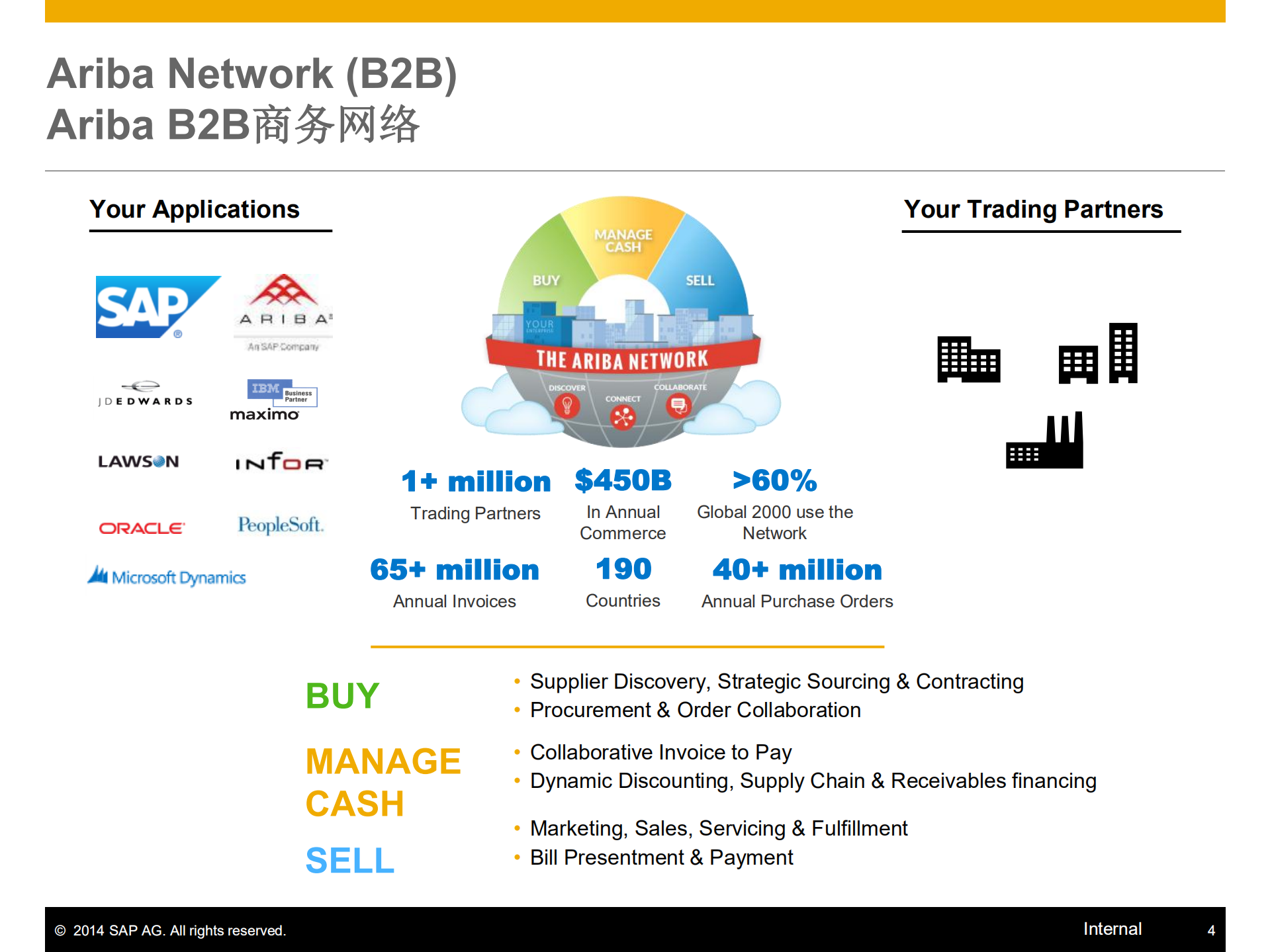 Ariba+云解决方案概要介绍_ITIL之家(www.itilzj.com)_.PDF 第4页