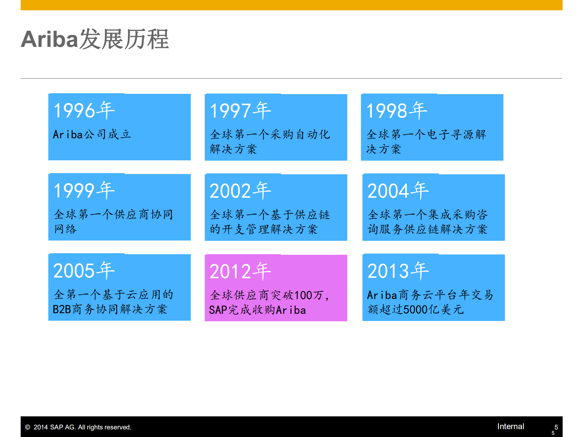 Ariba+云解决方案概要介绍_ITIL之家(www.itilzj.com)_.PDF 第5页