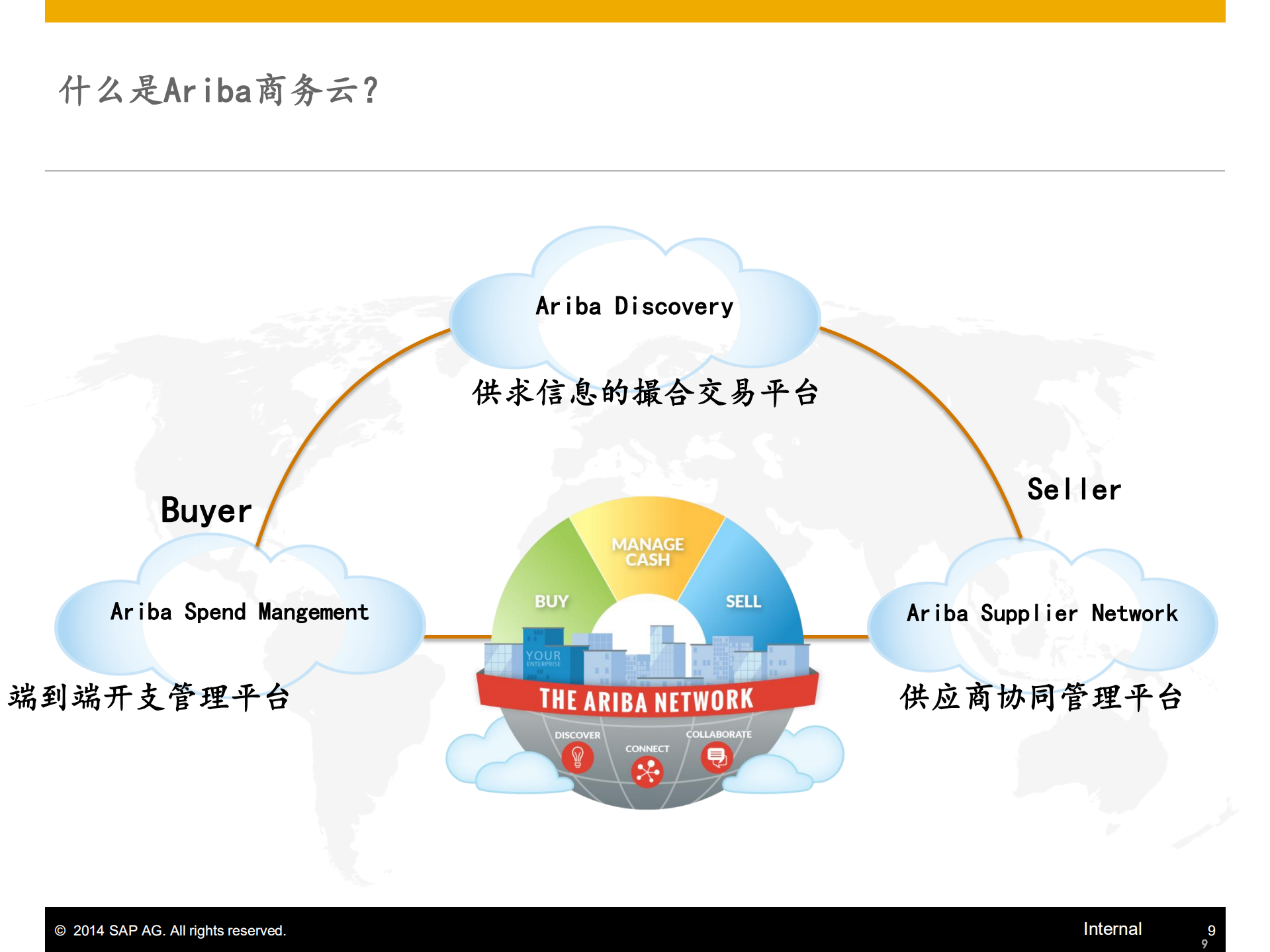 Ariba+云解决方案概要介绍_ITIL之家(www.itilzj.com)_.PDF 第9页