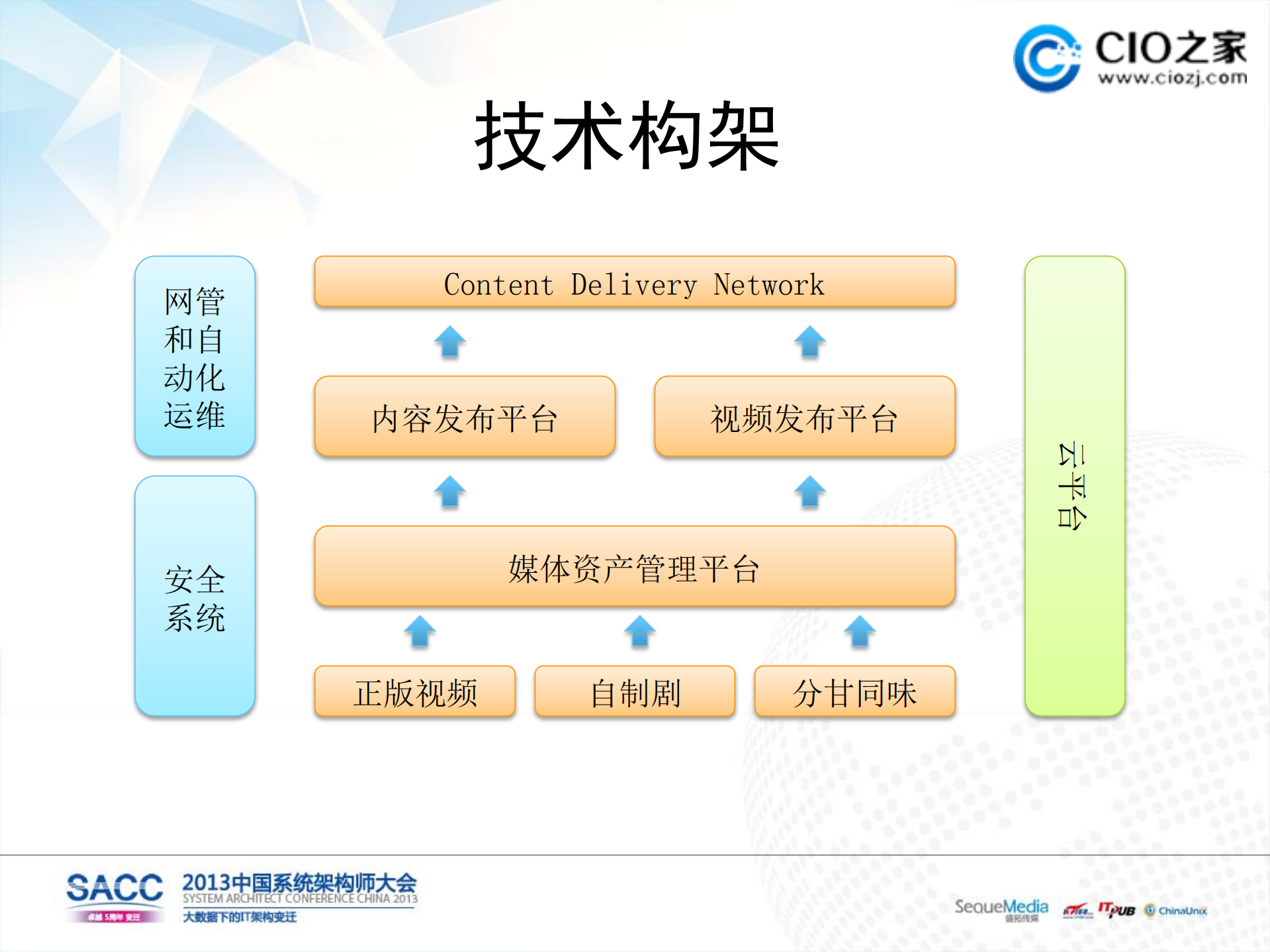 爱奇艺的私有云平台_ITIL之家(www.itilzj.com)_.PDF 第6页