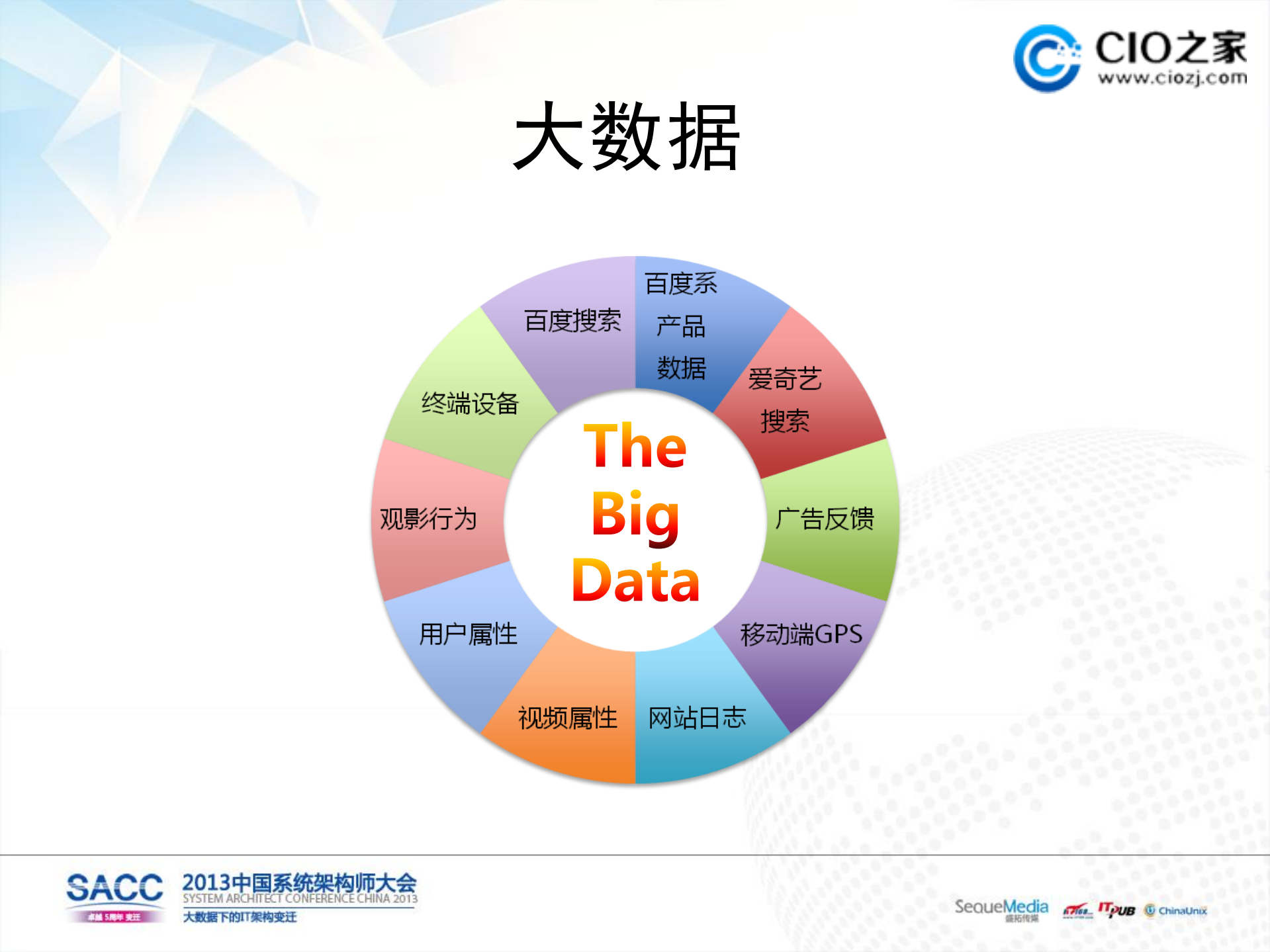 爱奇艺的私有云平台_ITIL之家(www.itilzj.com)_.PDF 第10页