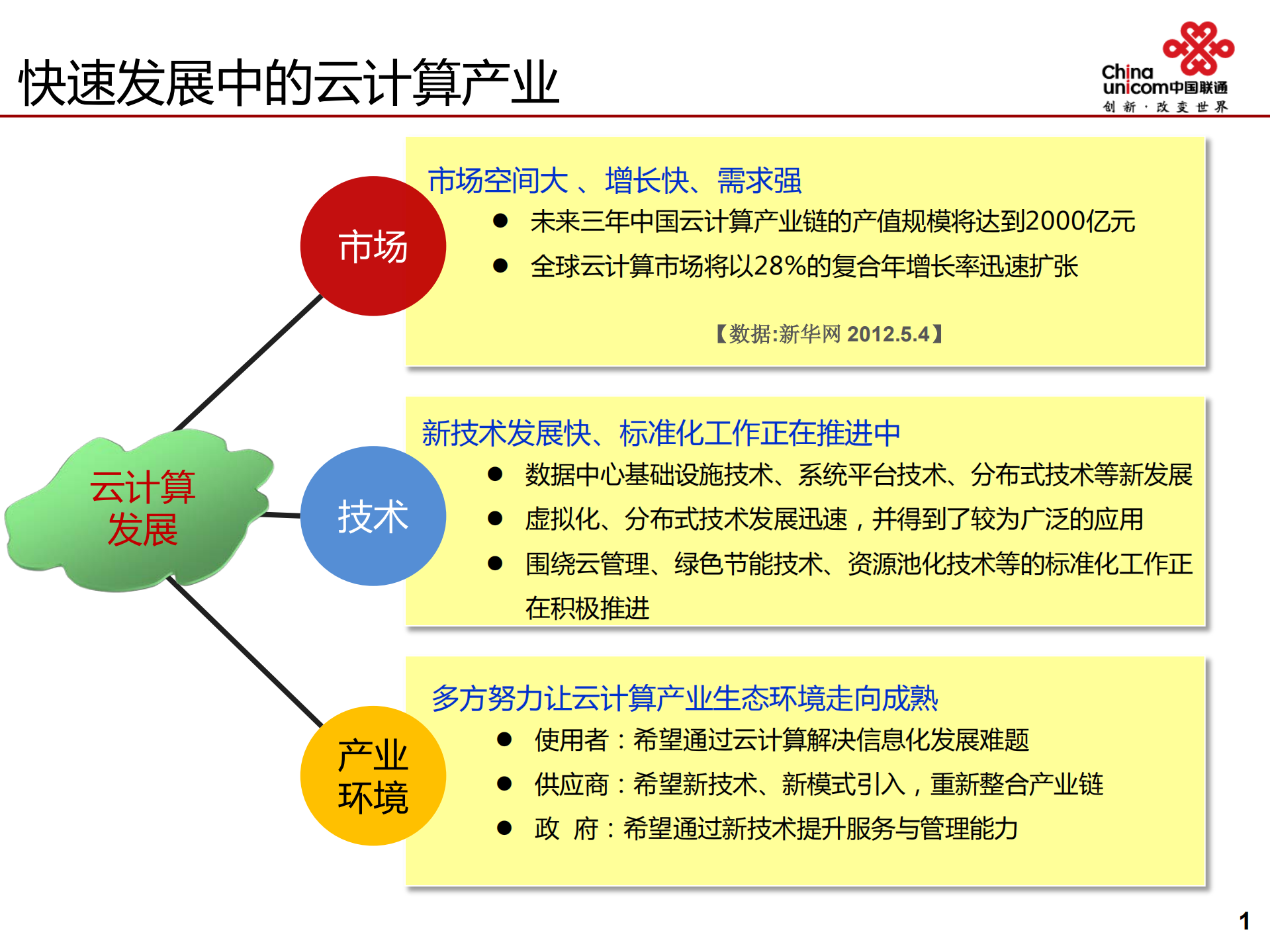 联通沃云的创新服务实践及一体化支撑架构分享_ITIL之家(www.itilzj.com)_.PDF 第2页