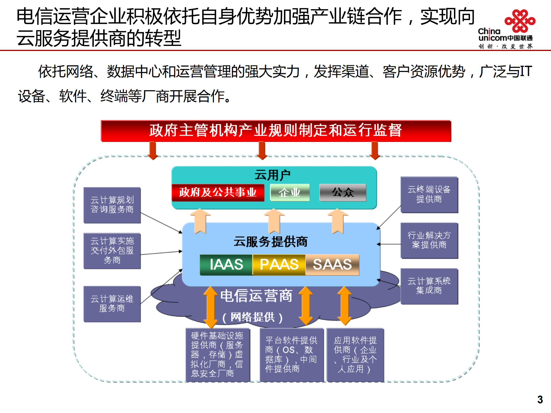 联通沃云的创新服务实践及一体化支撑架构分享_ITIL之家(www.itilzj.com)_.PDF 第4页