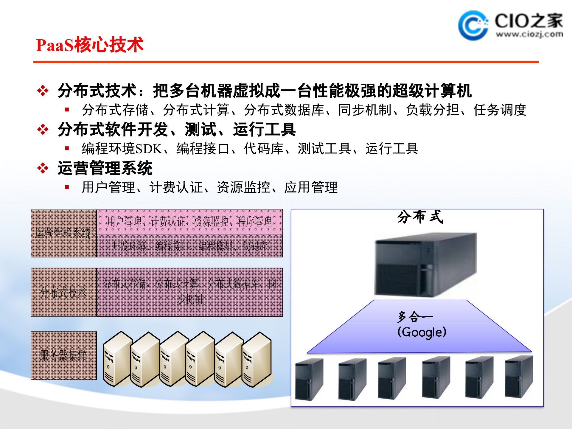 云计算PaaS技术与应用_ITIL之家(www.itilzj.com)_.PPT 第6页