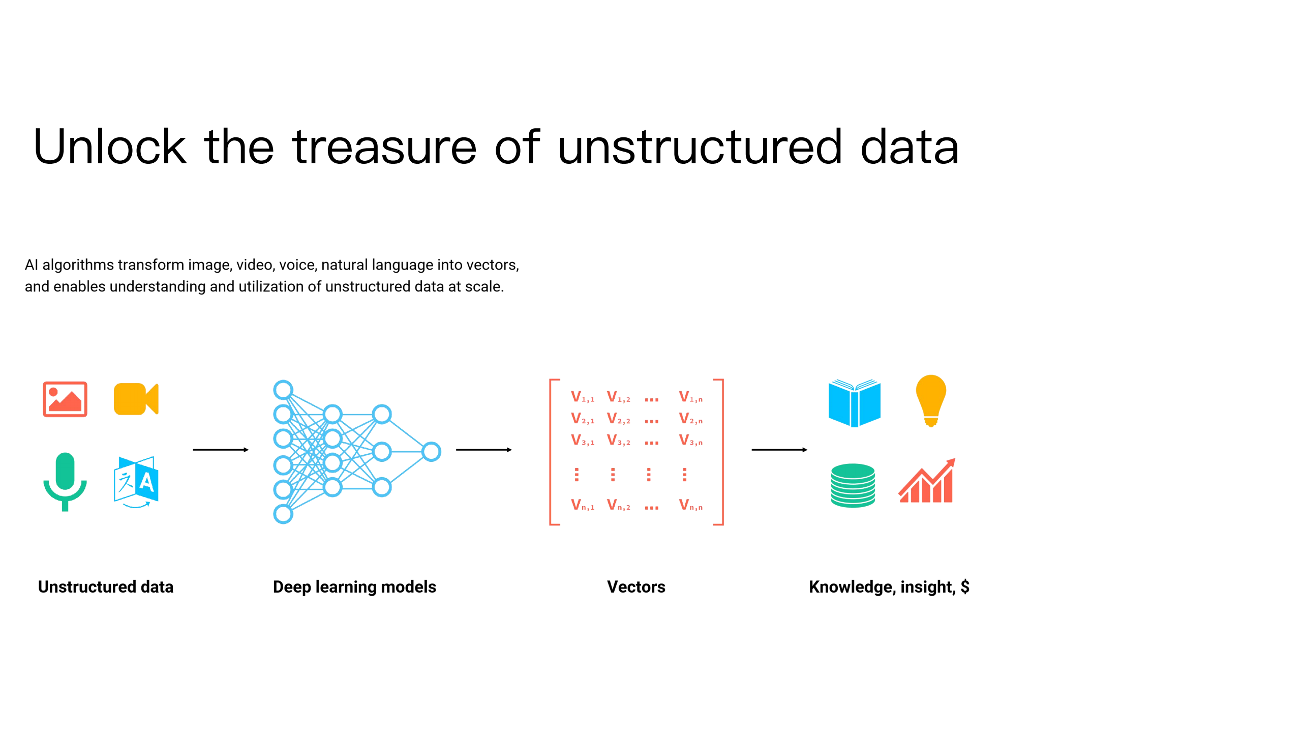 基于Milvus的非结构数据服务平台_ITIL之家(www.itilzj.com)_.PDF 第3页