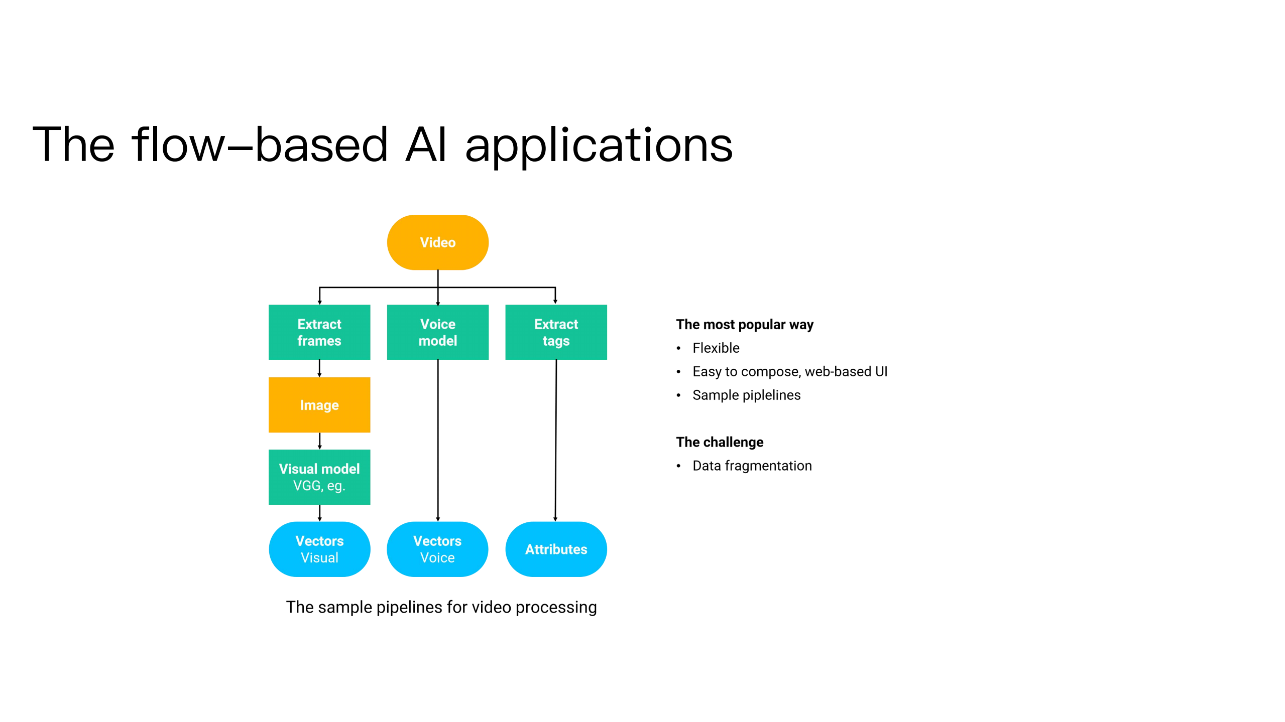 基于Milvus的非结构数据服务平台_ITIL之家(www.itilzj.com)_.PDF 第4页
