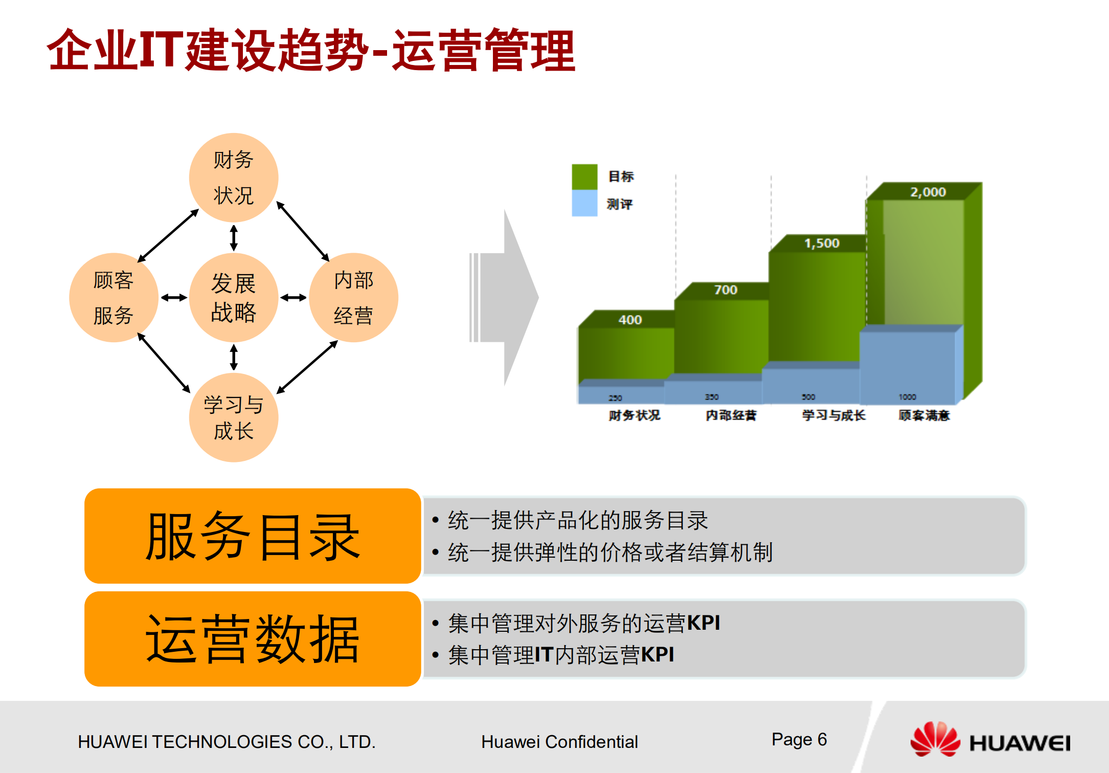 华为企业桌面云解决方案_ITIL之家(www.itilzj.com)_.PDF 第6页