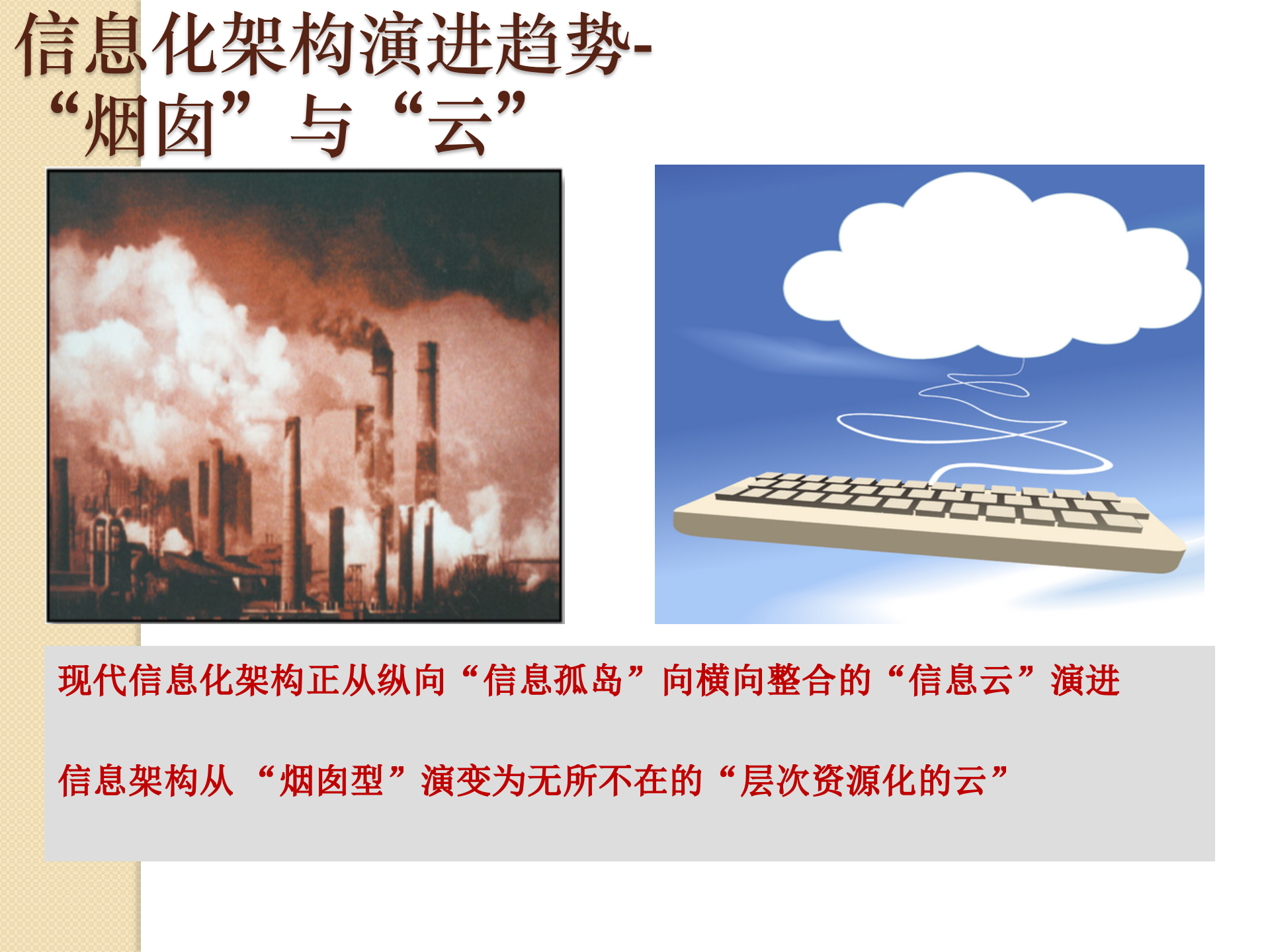 云计算及系统集成知识简介_ITIL之家(www.itilzj.com)_.PPTX 第3页