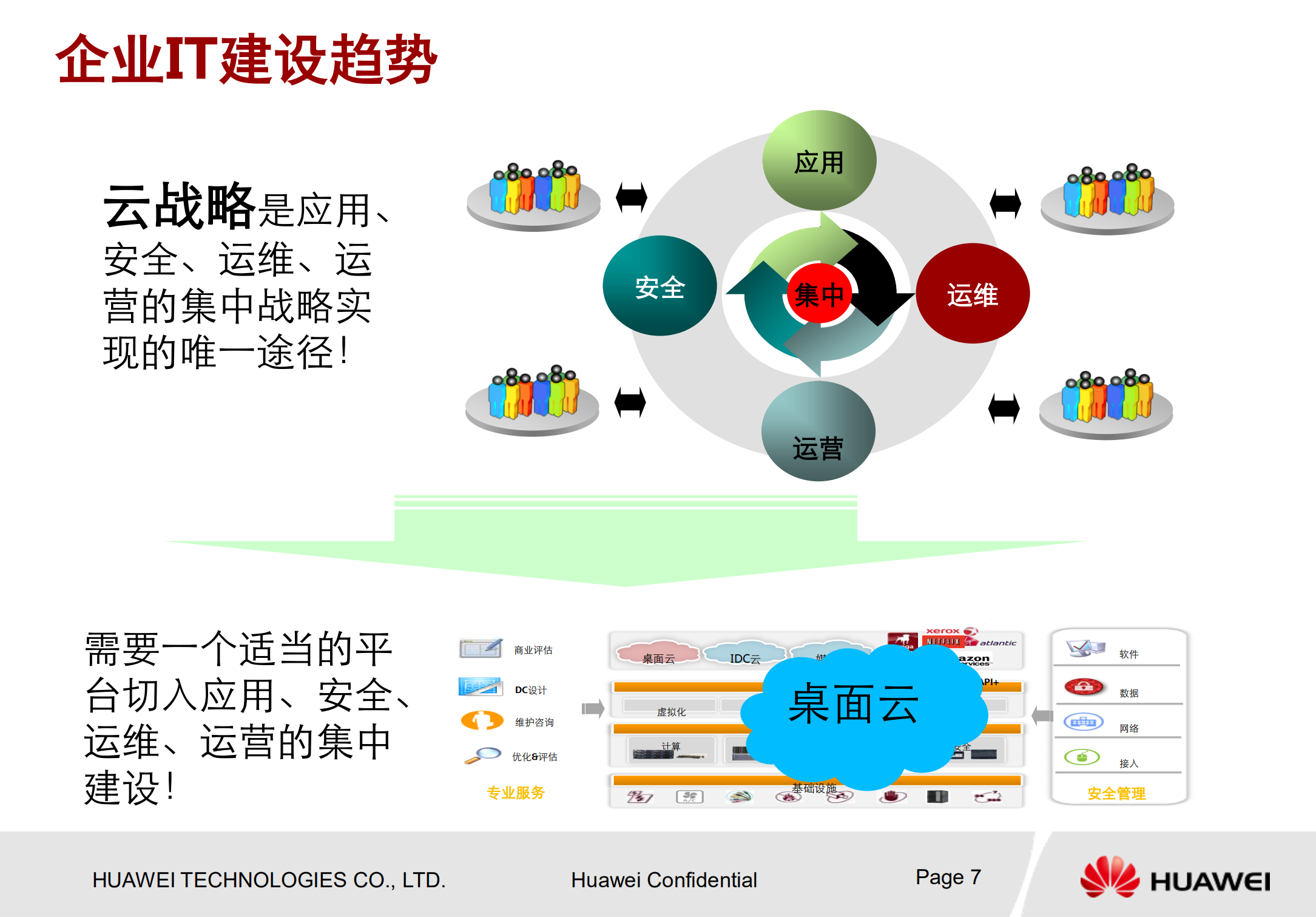 华为企业桌面云解决方案_ITIL之家(www.itilzj.com)_.PDF 第7页