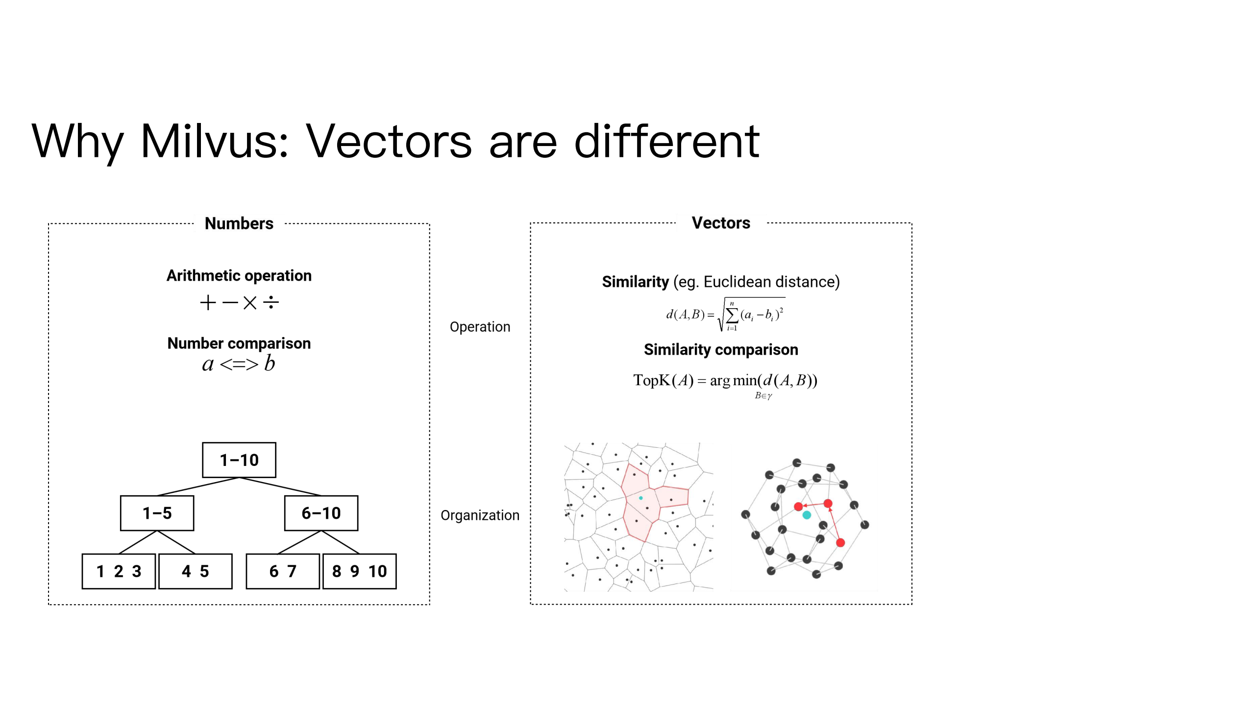 基于Milvus的非结构数据服务平台_ITIL之家(www.itilzj.com)_.PDF 第6页