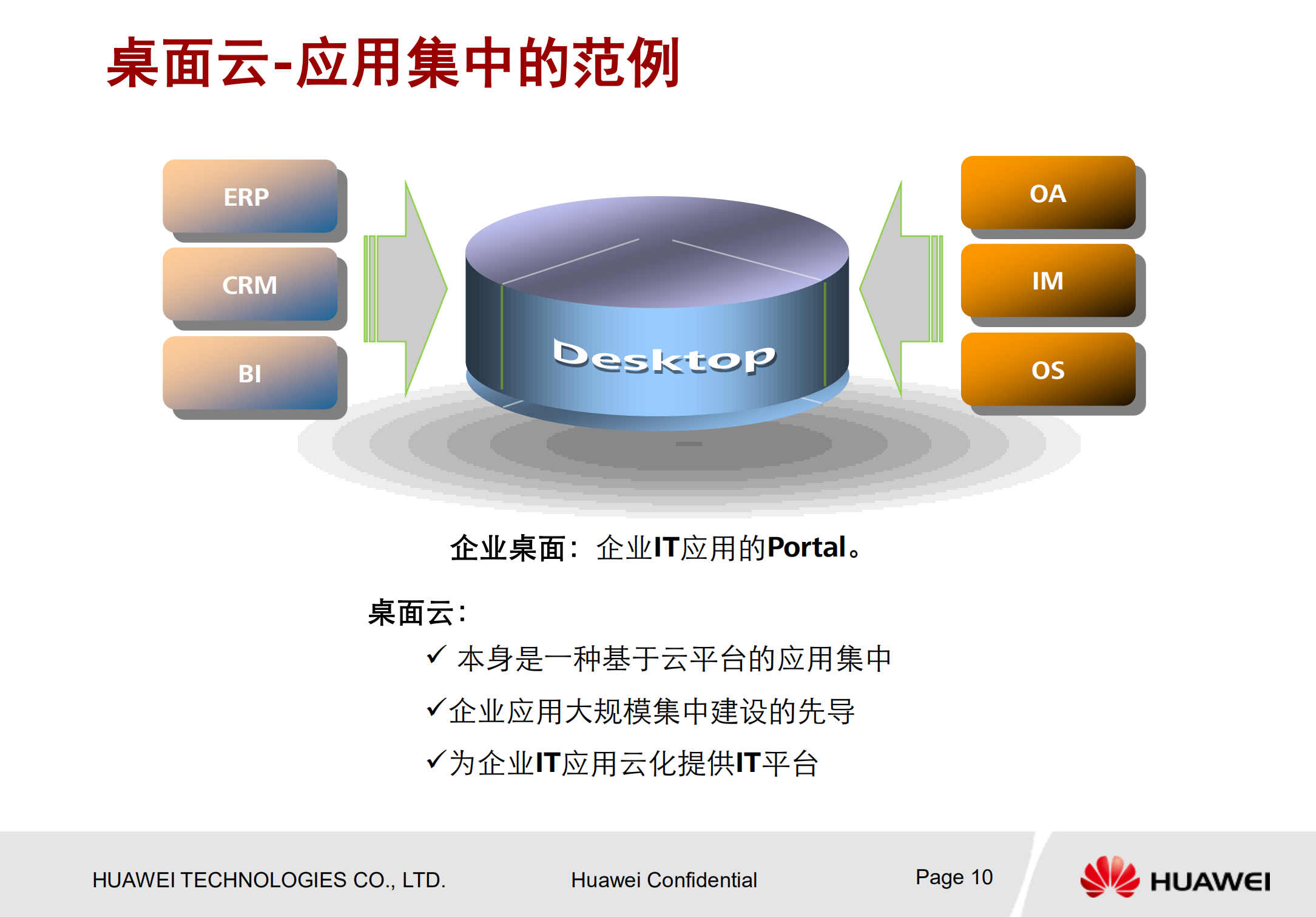 华为企业桌面云解决方案_ITIL之家(www.itilzj.com)_.PDF 第10页