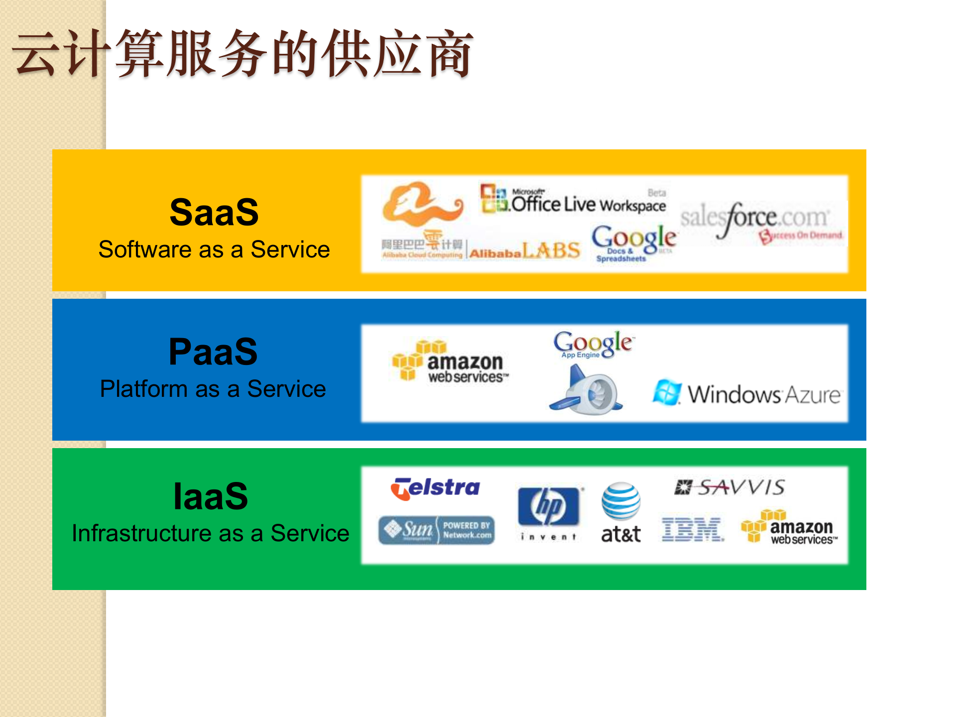 云计算及系统集成知识简介_ITIL之家(www.itilzj.com)_.PPTX 第7页