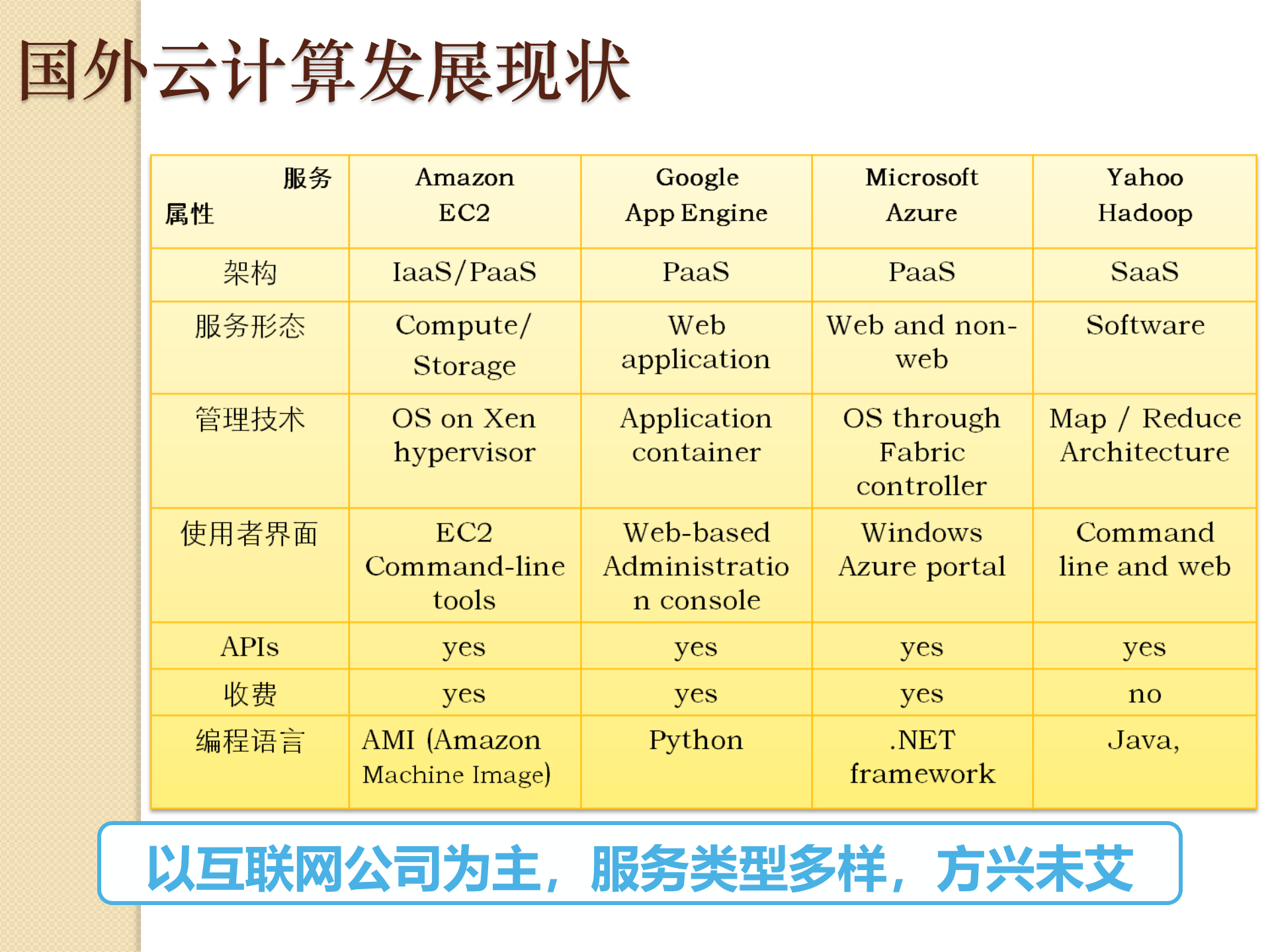 云计算及系统集成知识简介_ITIL之家(www.itilzj.com)_.PPTX 第8页