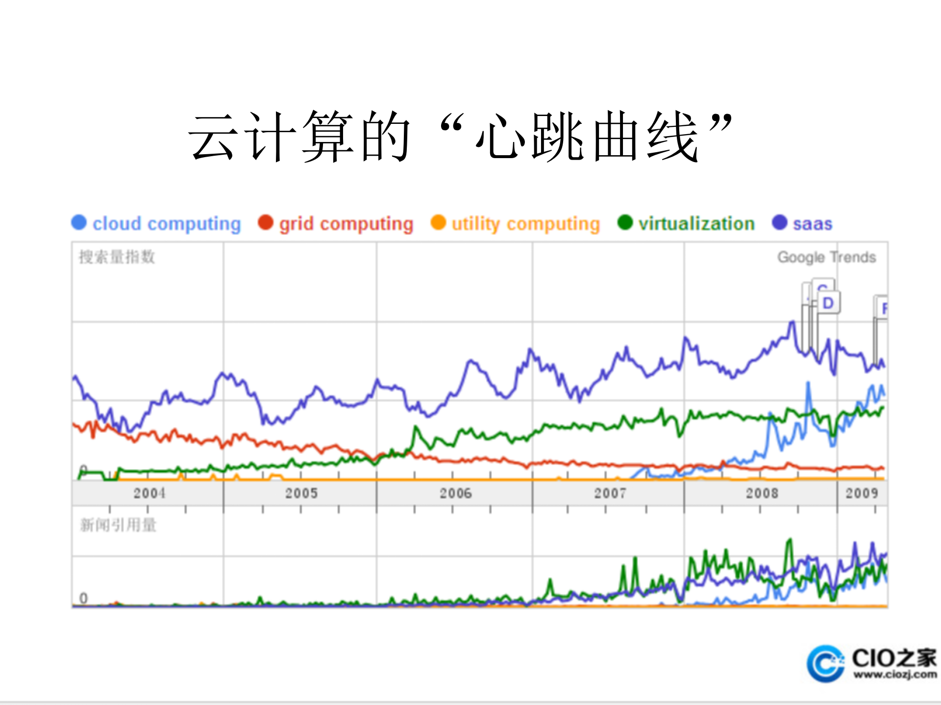 云计算本质及其影响_ITIL之家(www.itilzj.com)_.PPT 第2页