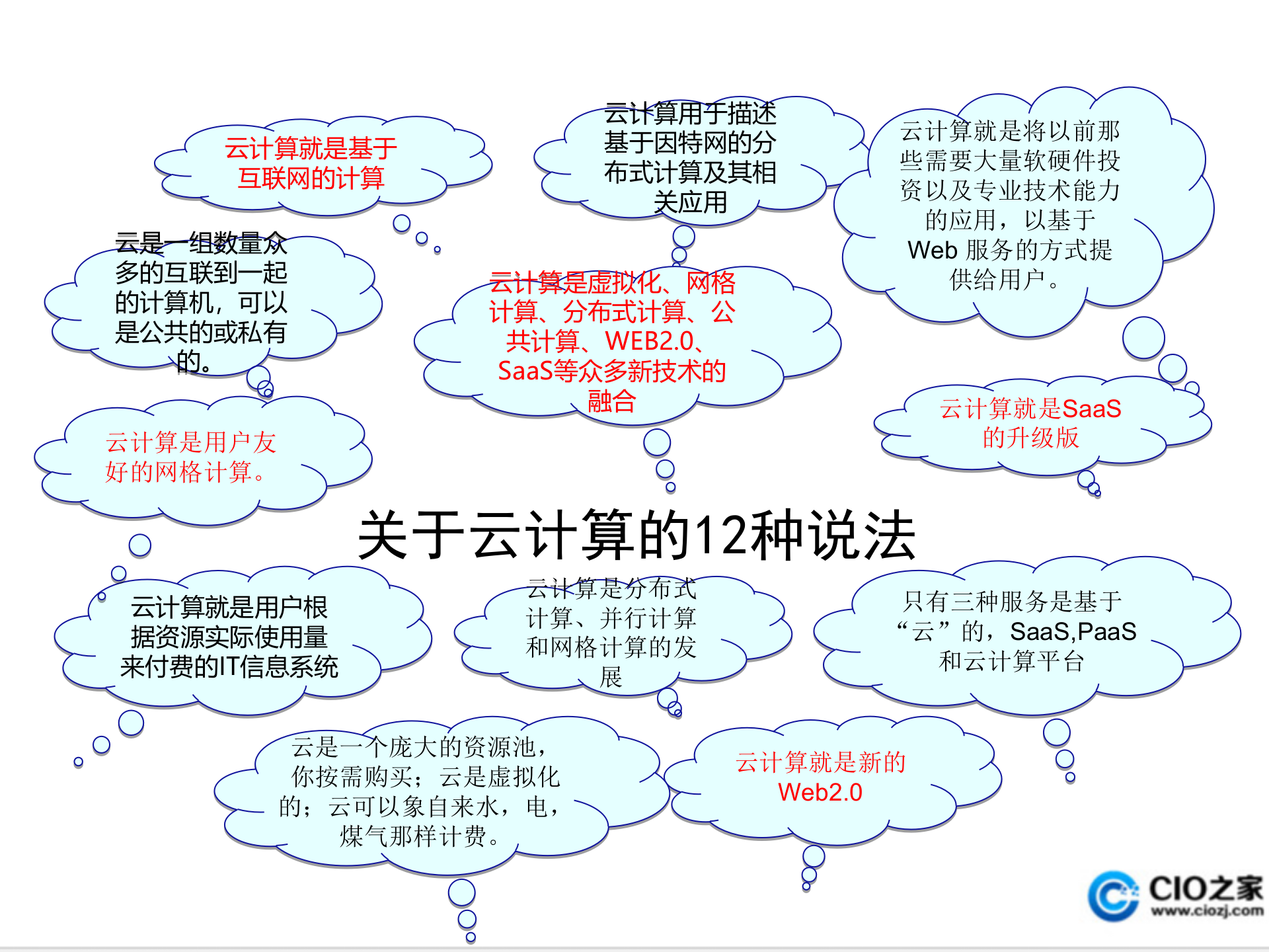 云计算本质及其影响_ITIL之家(www.itilzj.com)_.PPT 第4页