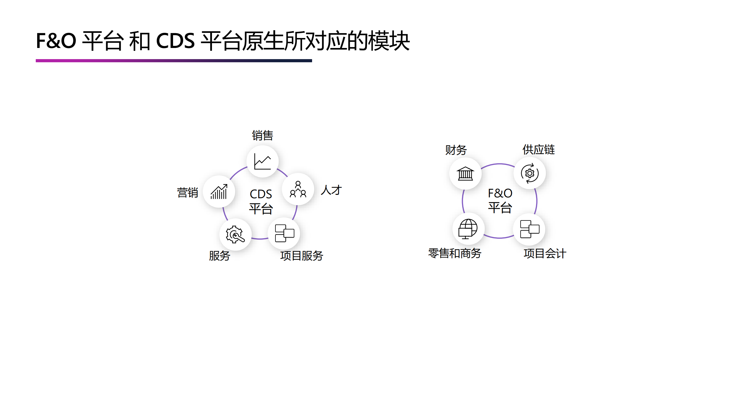 Dynamics+365+财务和运营与+Azure+Data+Lake+Synapse++通用数据服务的深度整合剖析_ITIL之家(www.itilzj.com)_.PDF 第5页