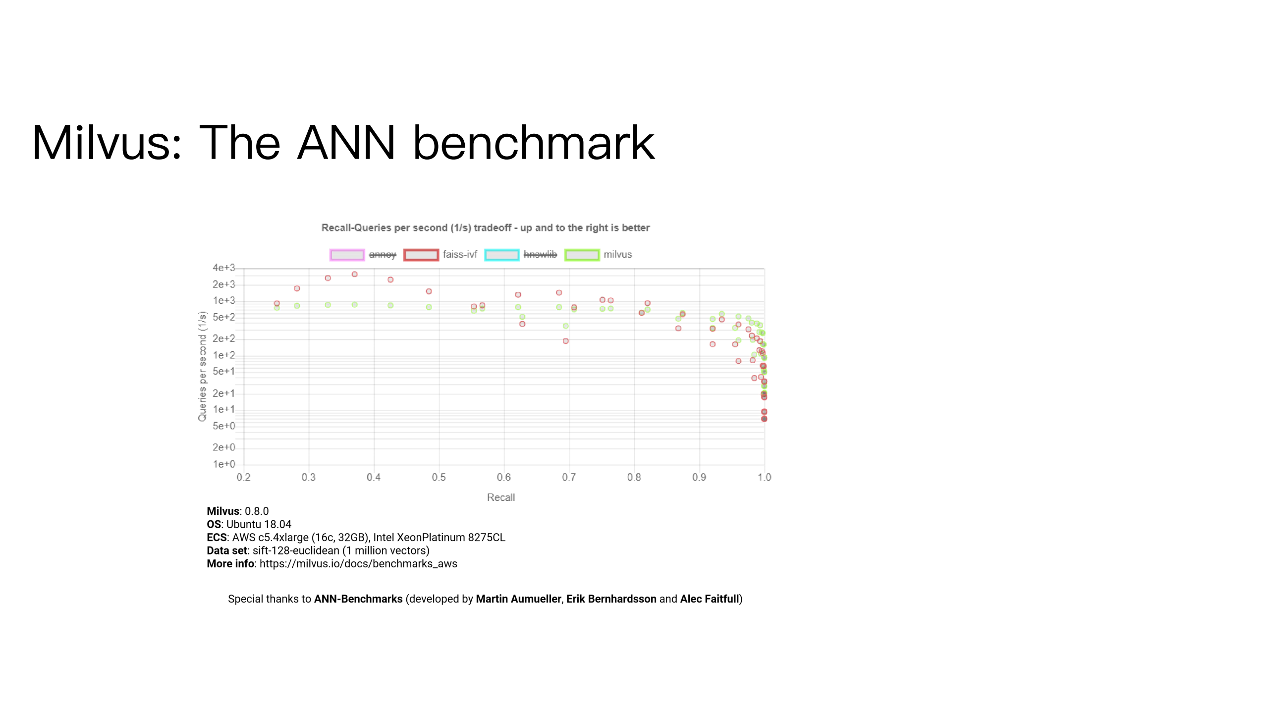 基于Milvus的非结构数据服务平台_ITIL之家(www.itilzj.com)_.PDF 第9页