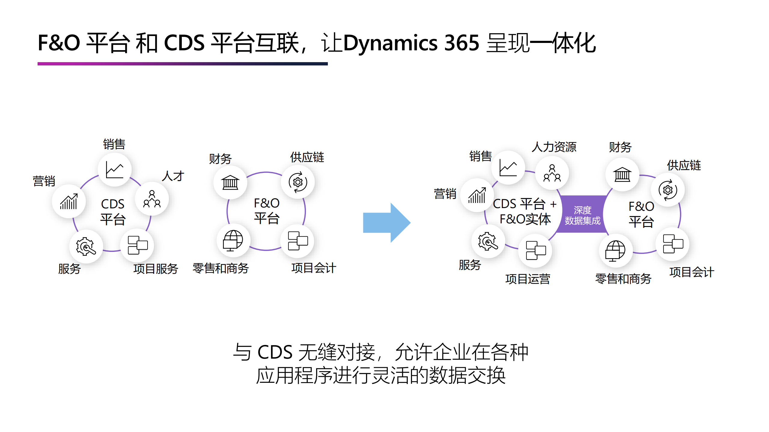 Dynamics+365+财务和运营与+Azure+Data+Lake+Synapse++通用数据服务的深度整合剖析_ITIL之家(www.itilzj.com)_.PDF 第6页
