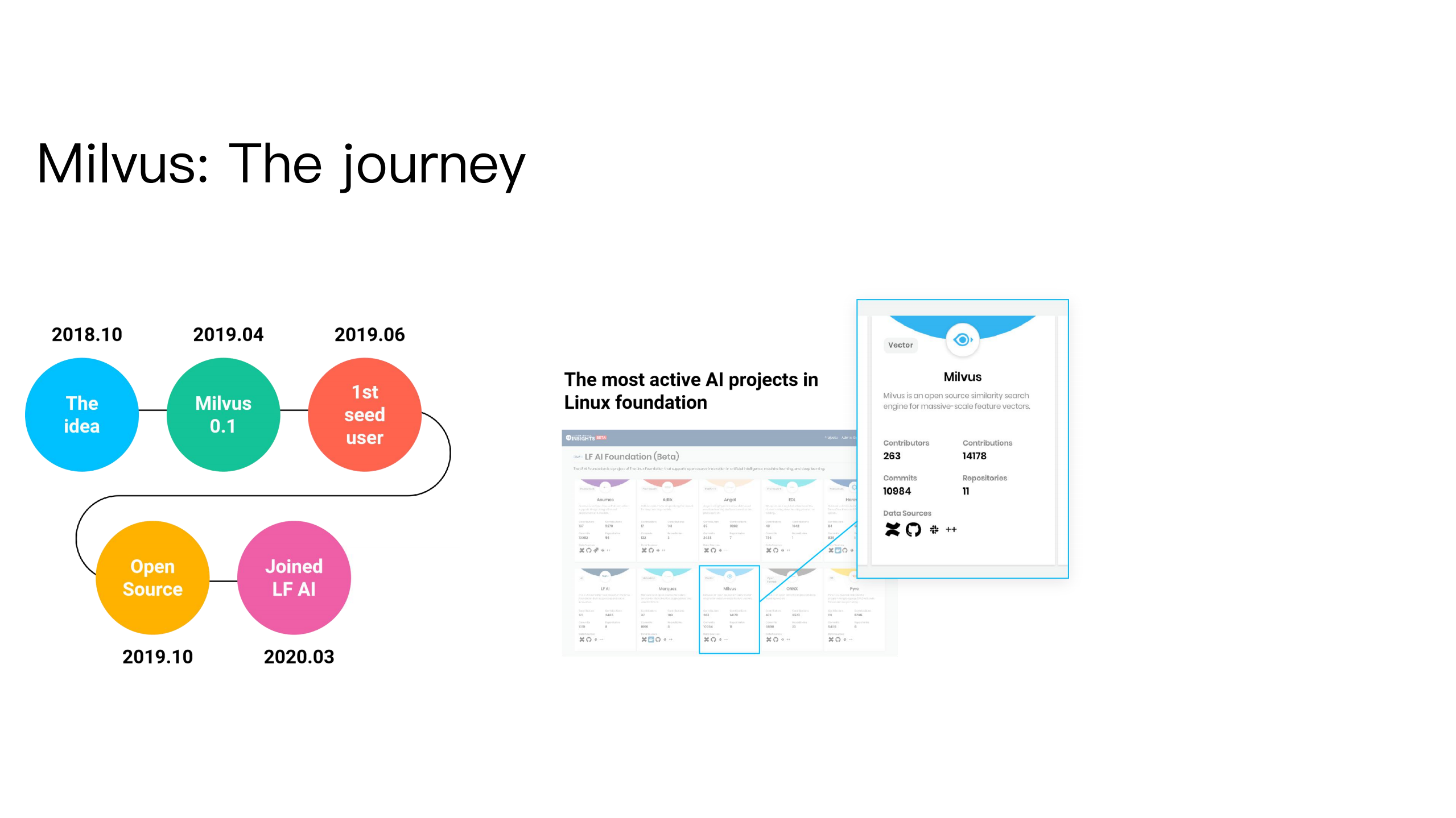 基于Milvus的非结构数据服务平台_ITIL之家(www.itilzj.com)_.PDF 第10页