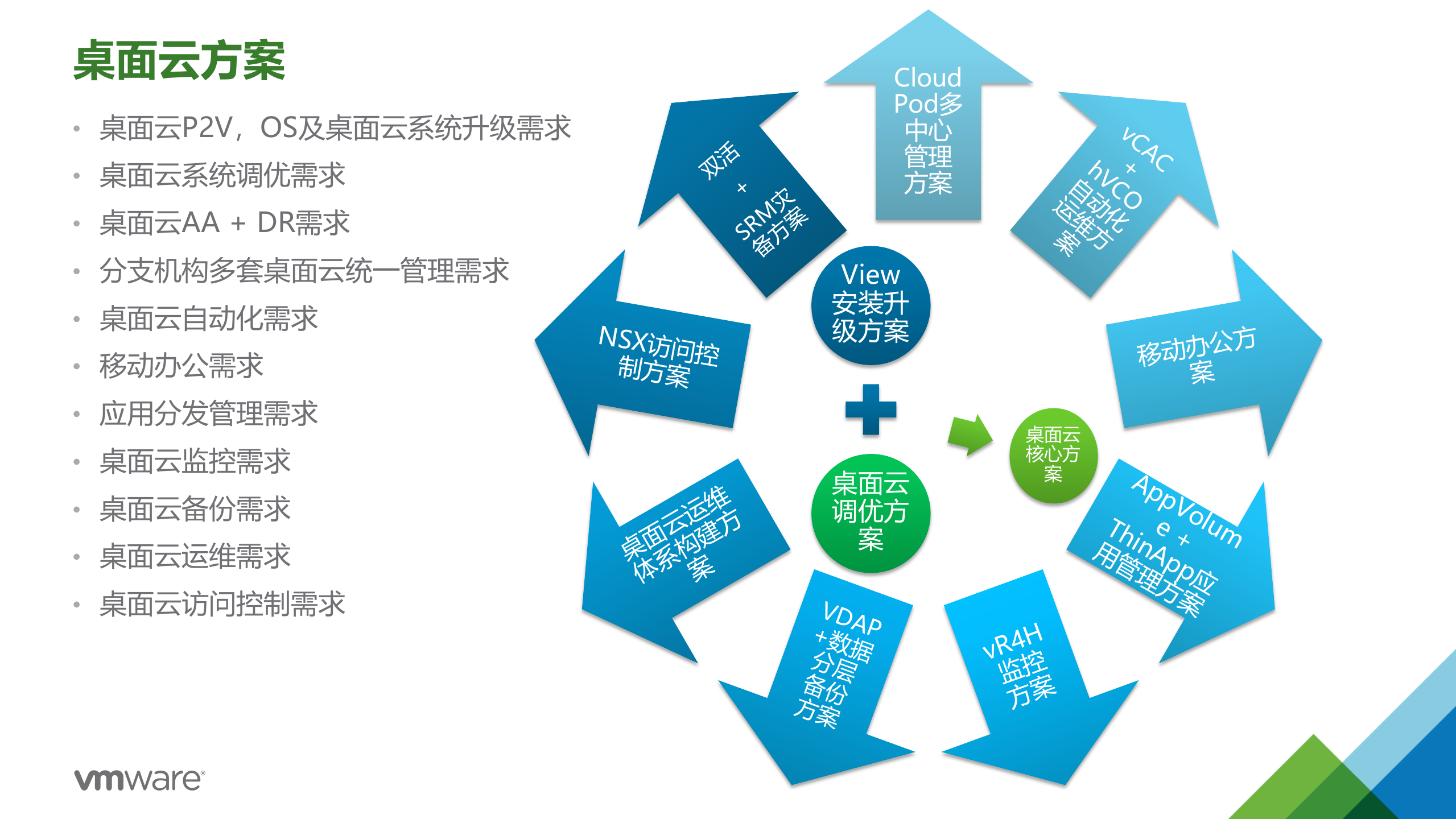 虚拟桌面设计与调优最佳实践_ITIL之家(www.itilzj.com)_.PPTX 第9页