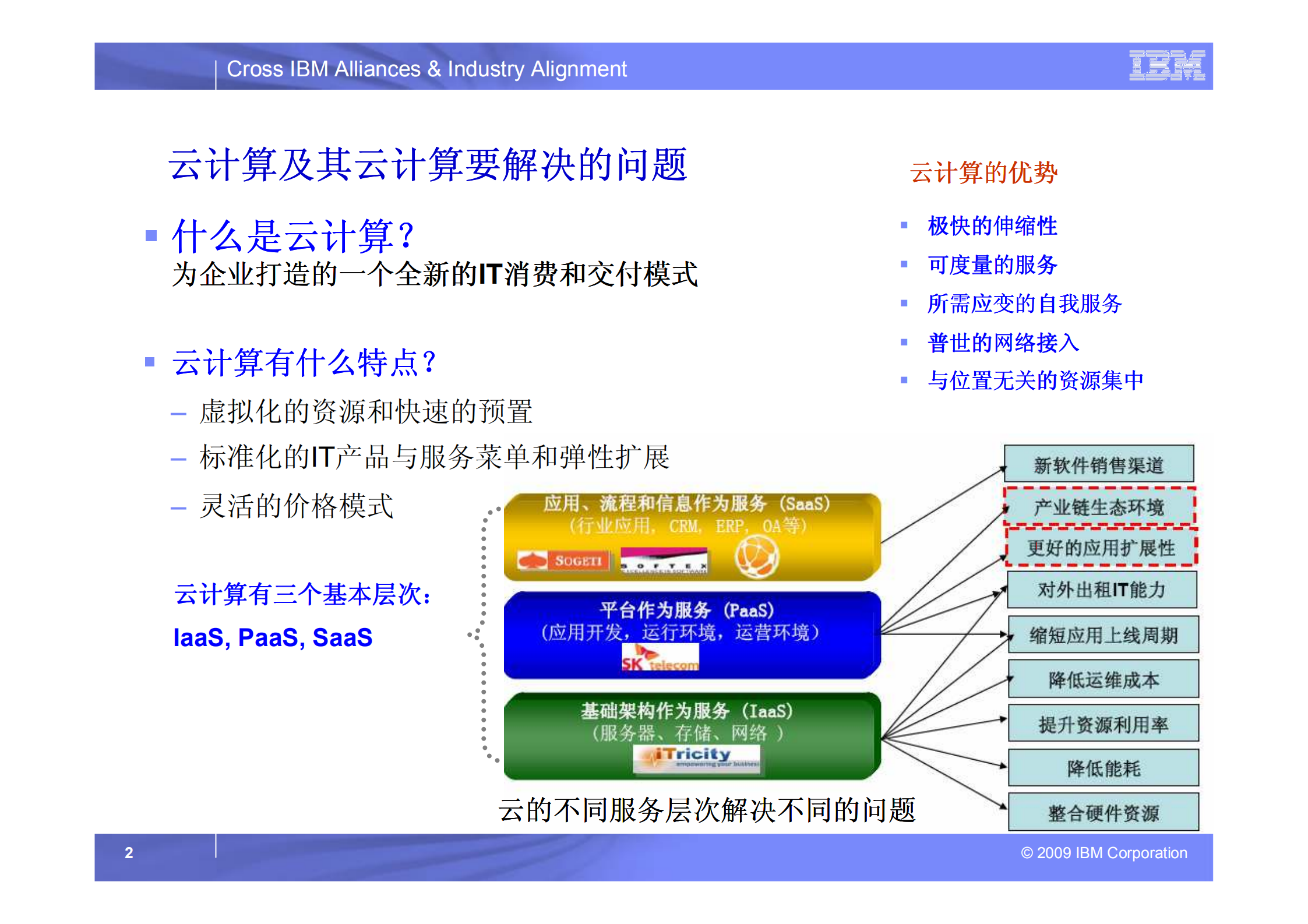 云计算与建筑和房地产行业信息化_ITIL之家(www.itilzj.com)_.PDF 第2页
