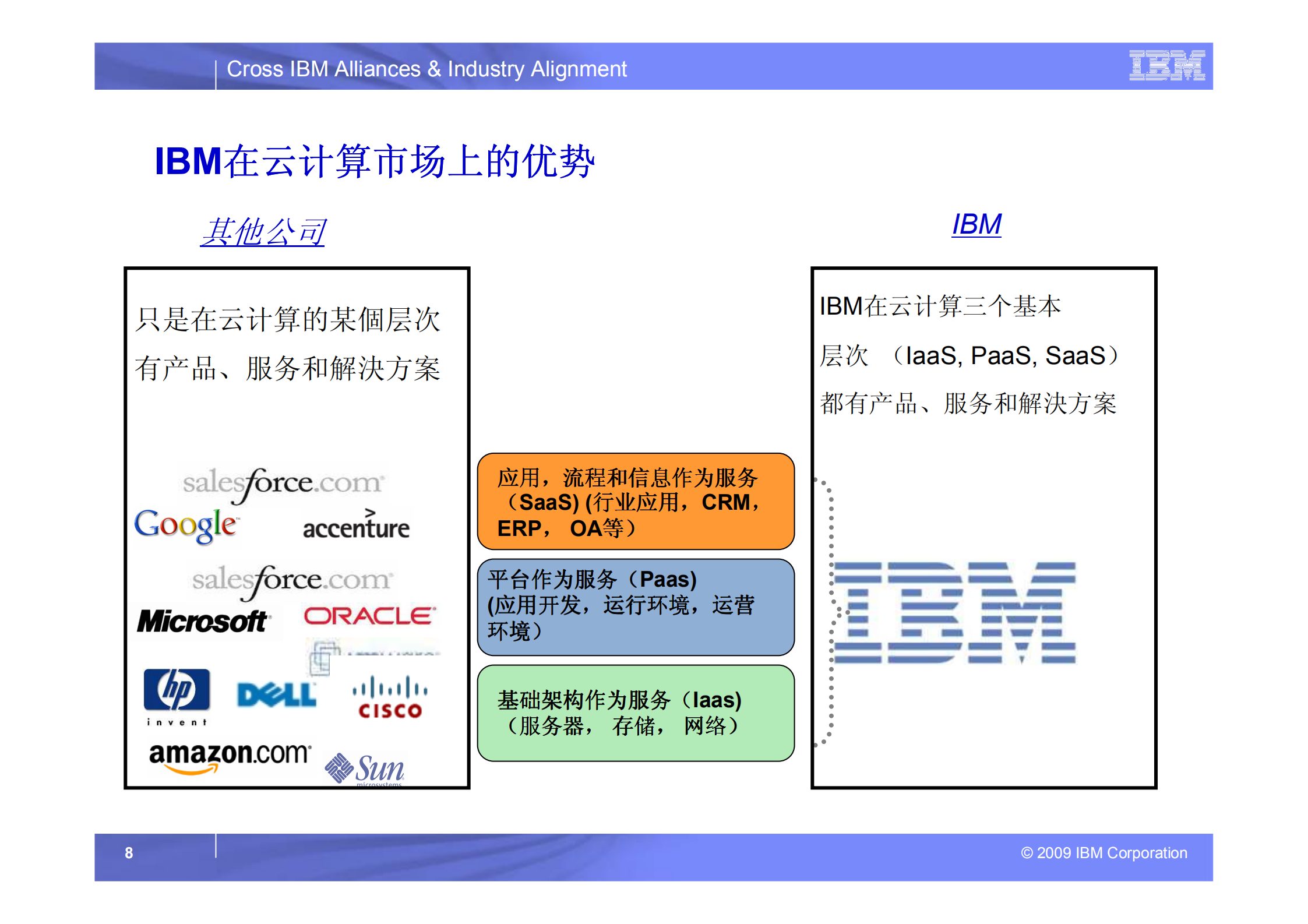 云计算与建筑和房地产行业信息化_ITIL之家(www.itilzj.com)_.PDF 第8页