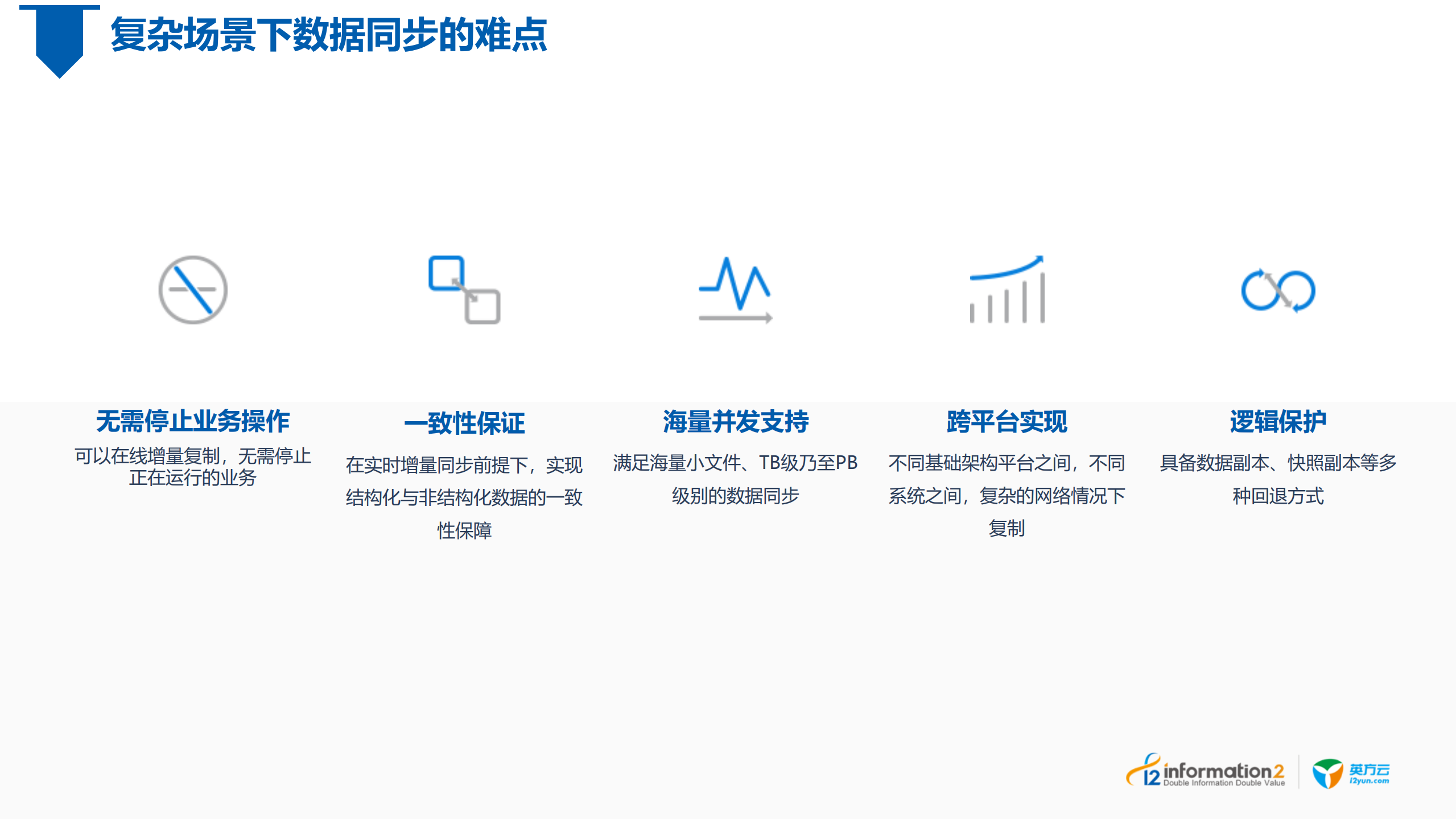 浅谈系统运维平台中的基础数据互通技术_ITIL之家(www.itilzj.com)_.PDF 第3页