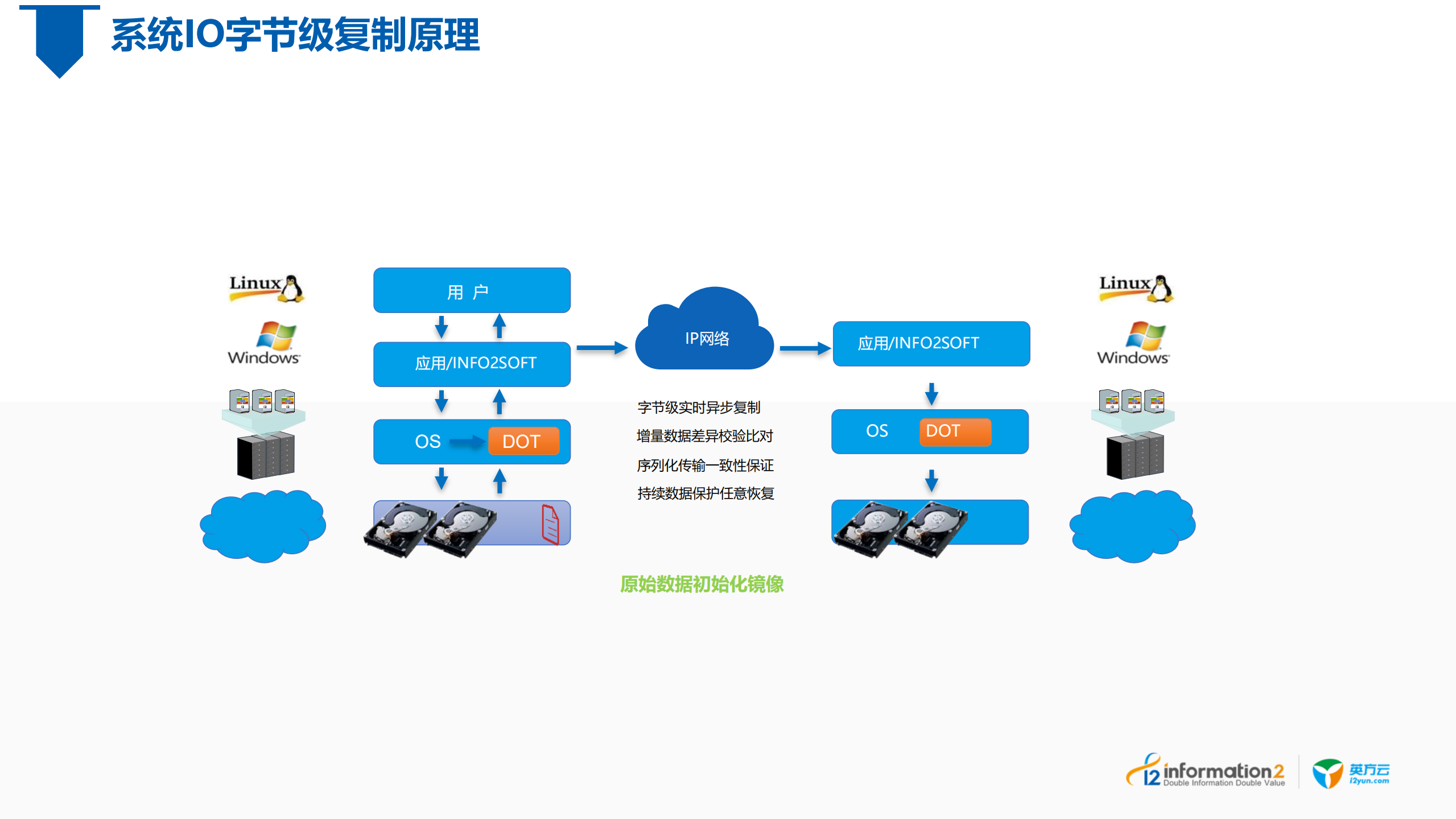 浅谈系统运维平台中的基础数据互通技术_ITIL之家(www.itilzj.com)_.PDF 第6页
