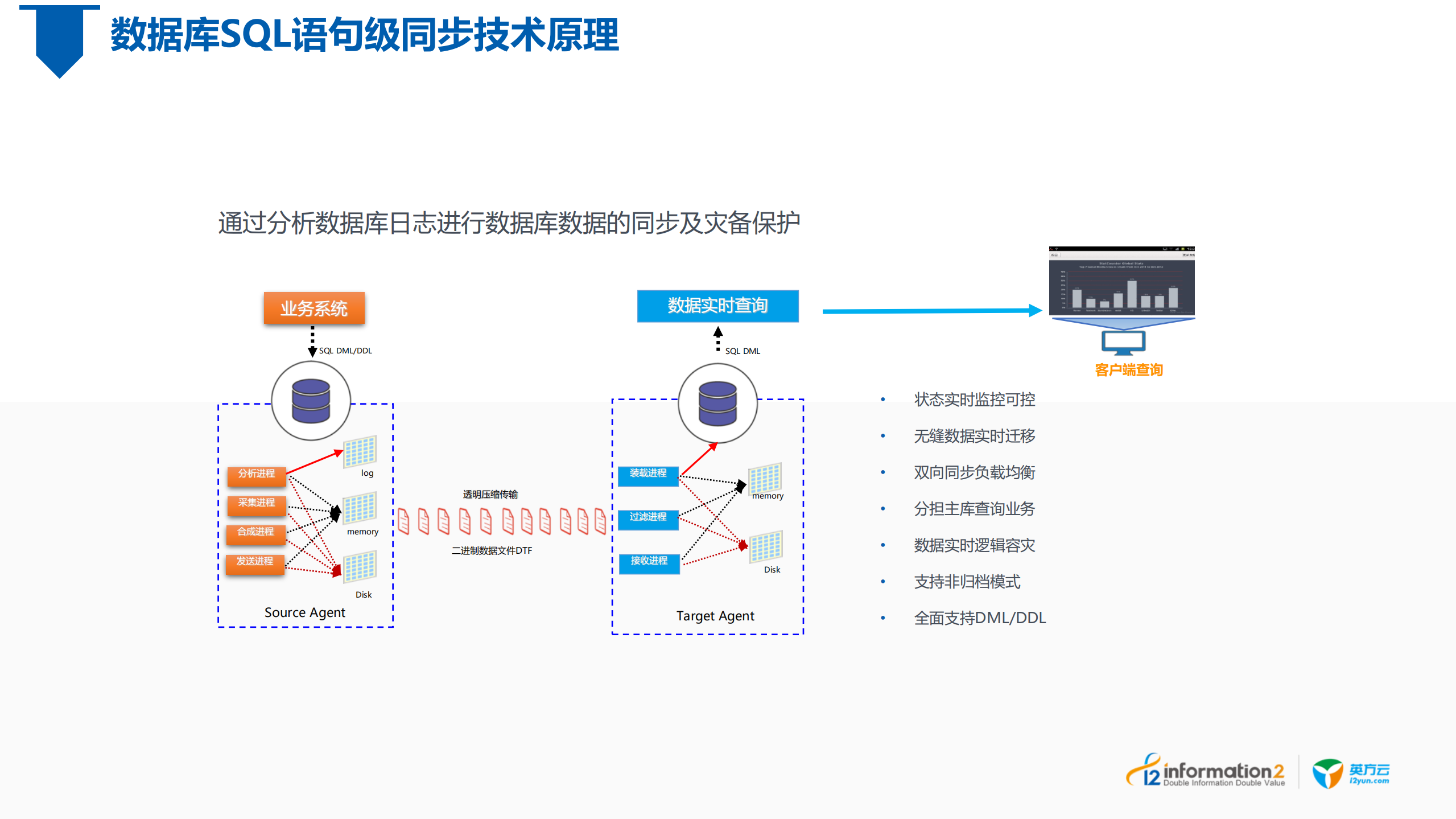 浅谈系统运维平台中的基础数据互通技术_ITIL之家(www.itilzj.com)_.PDF 第8页