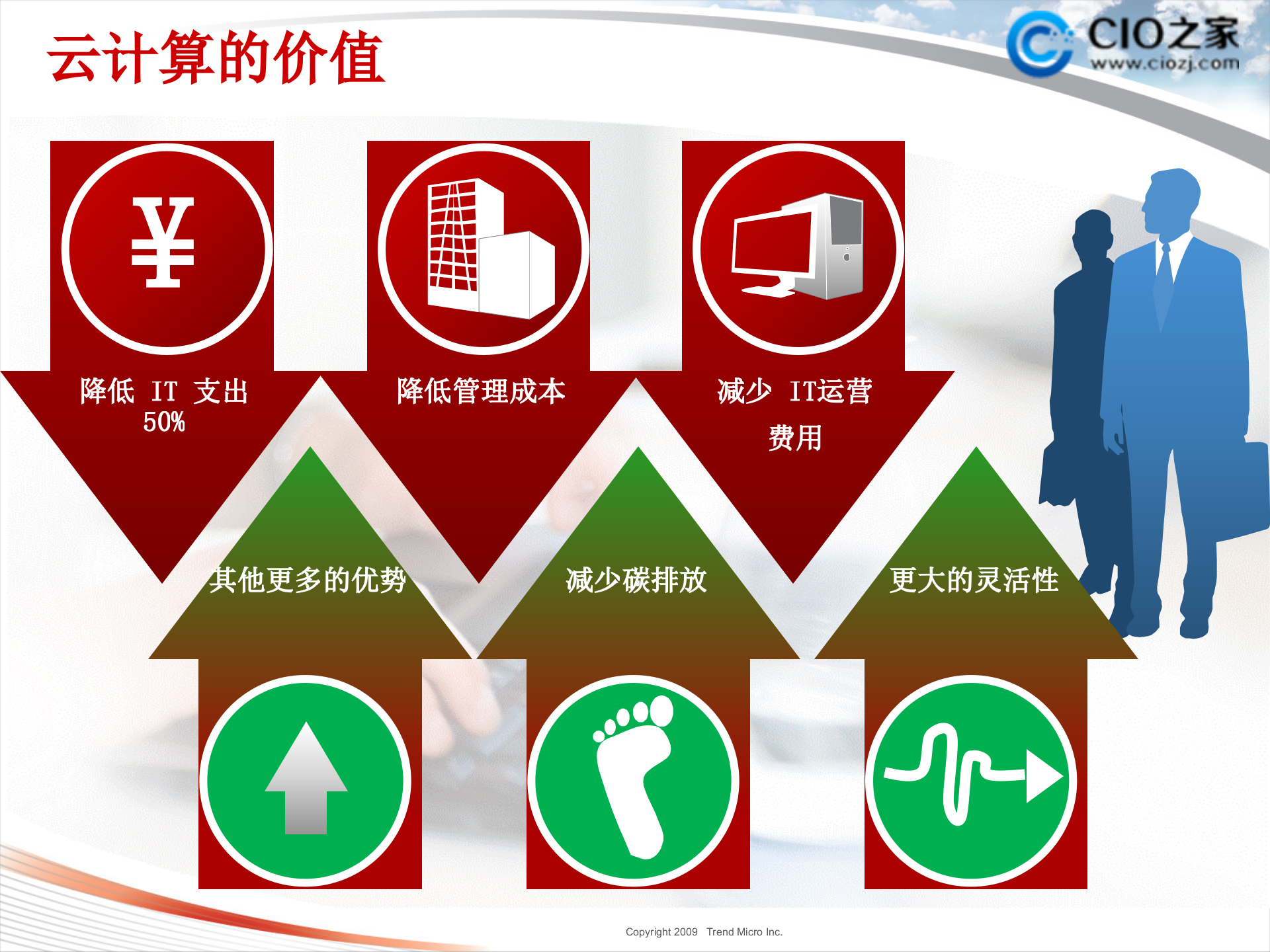 云计算下的安全思考_ITIL之家(www.itilzj.com)_.PPT 第6页