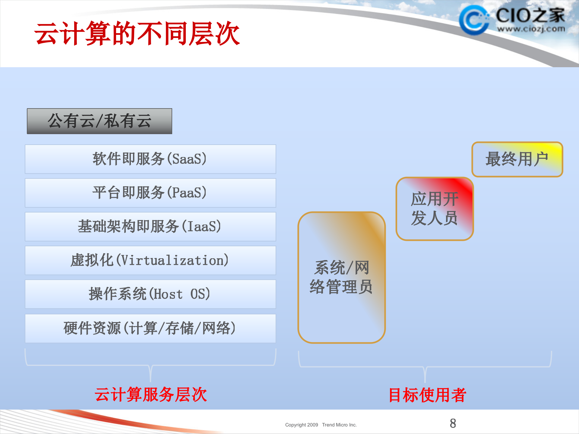 云计算下的安全思考_ITIL之家(www.itilzj.com)_.PPT 第8页