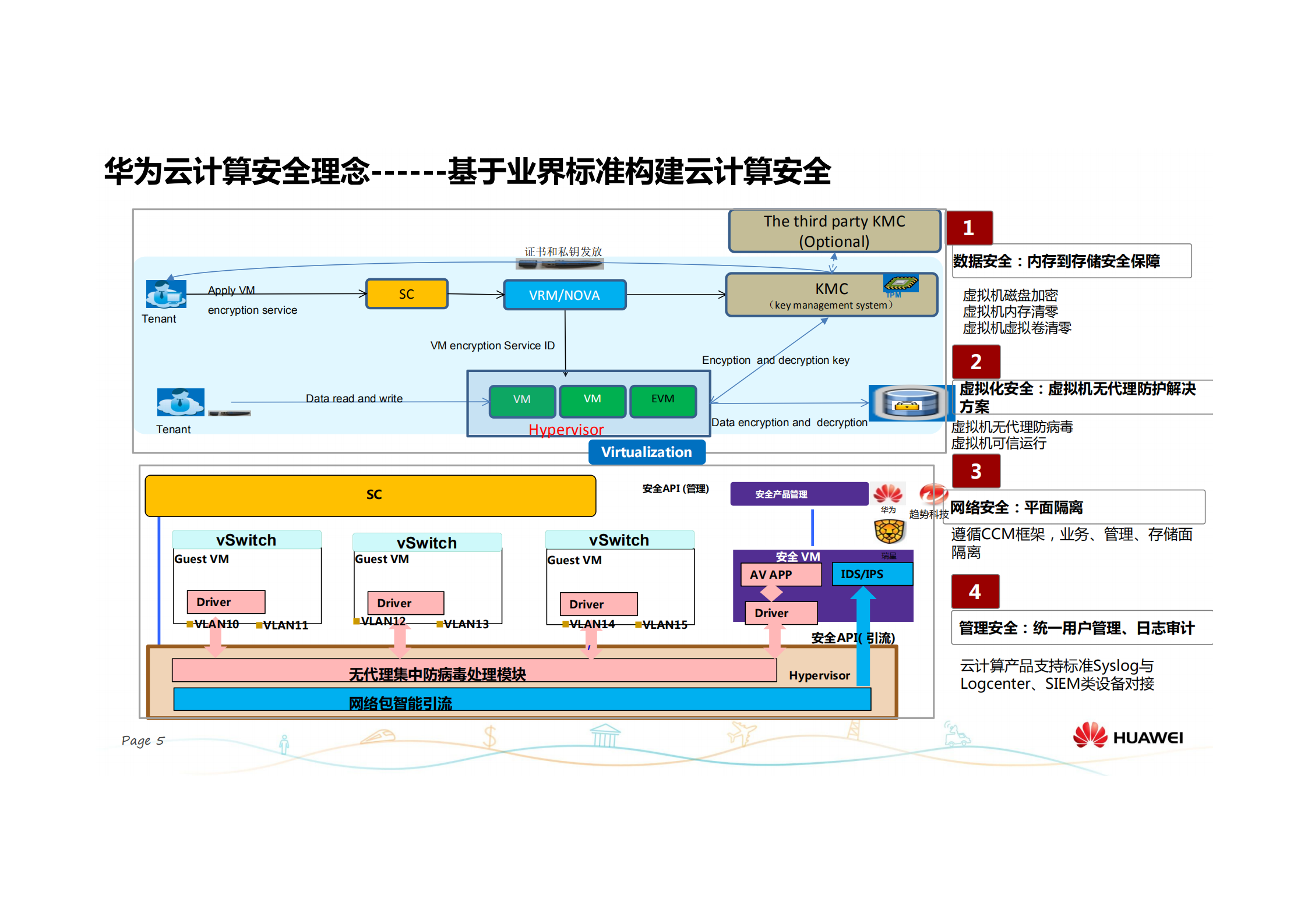 华为云计算安全优秀实践_ITIL之家(www.itilzj.com)_.PDF 第6页