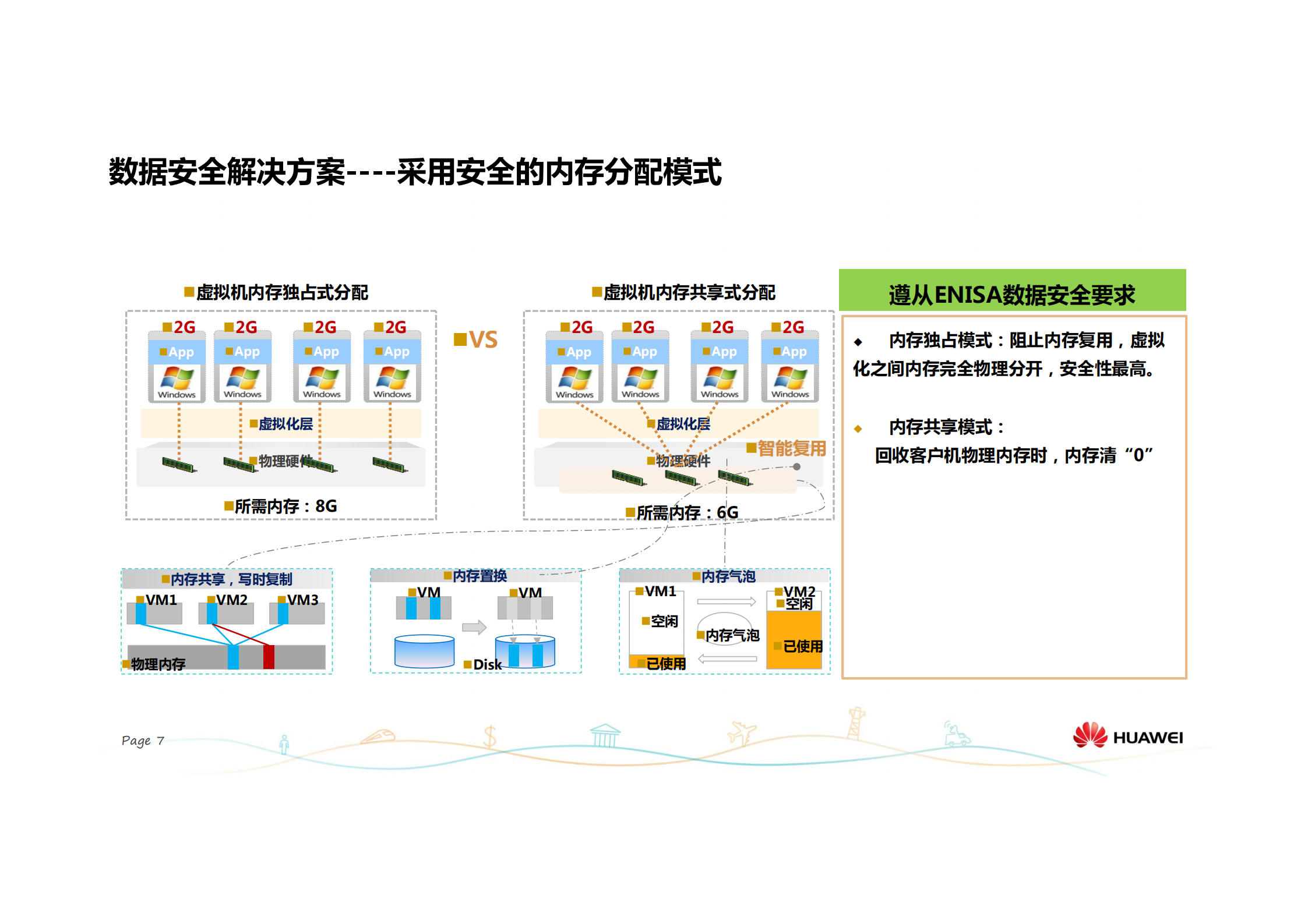 华为云计算安全优秀实践_ITIL之家(www.itilzj.com)_.PDF 第8页