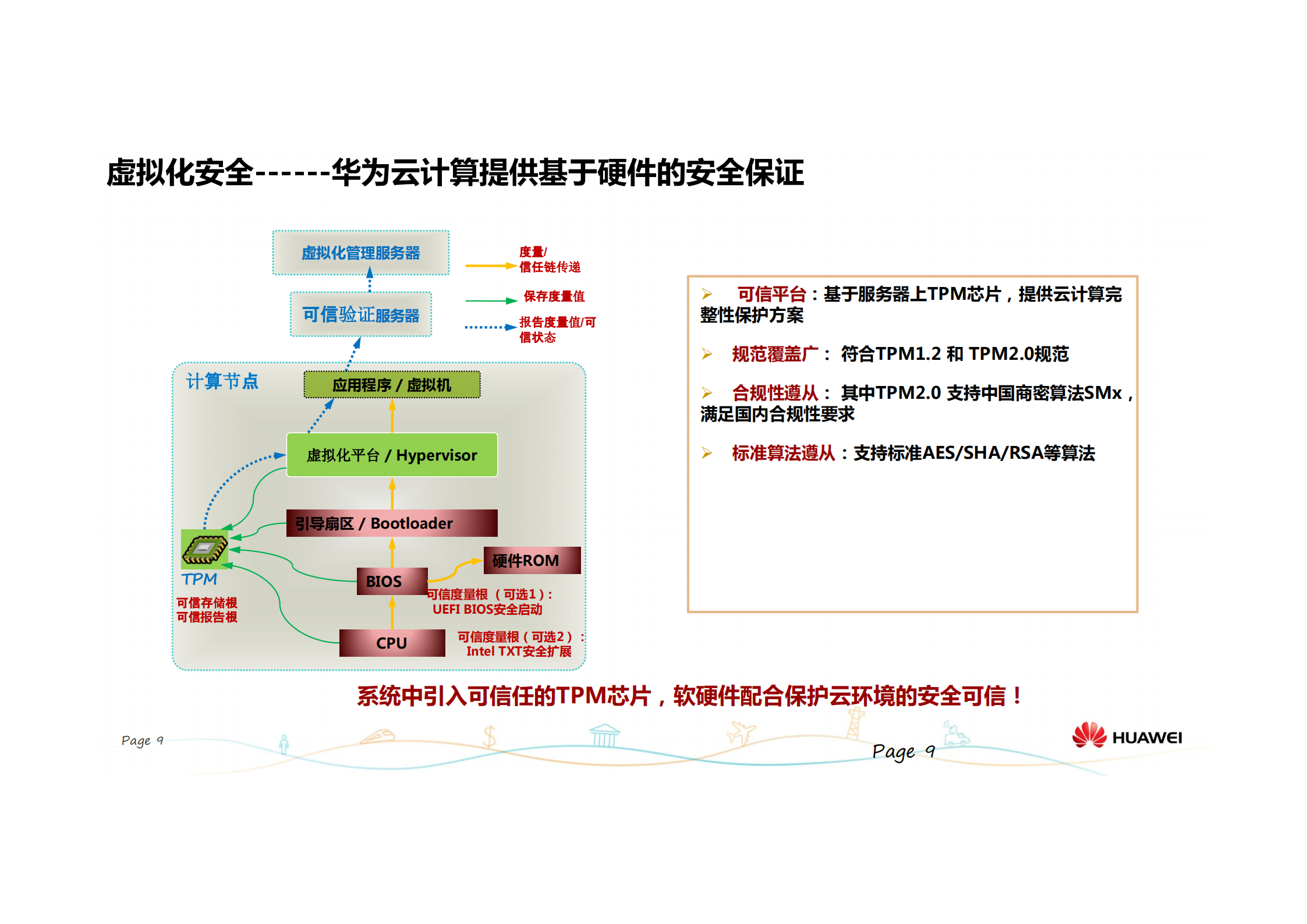 华为云计算安全优秀实践_ITIL之家(www.itilzj.com)_.PDF 第10页