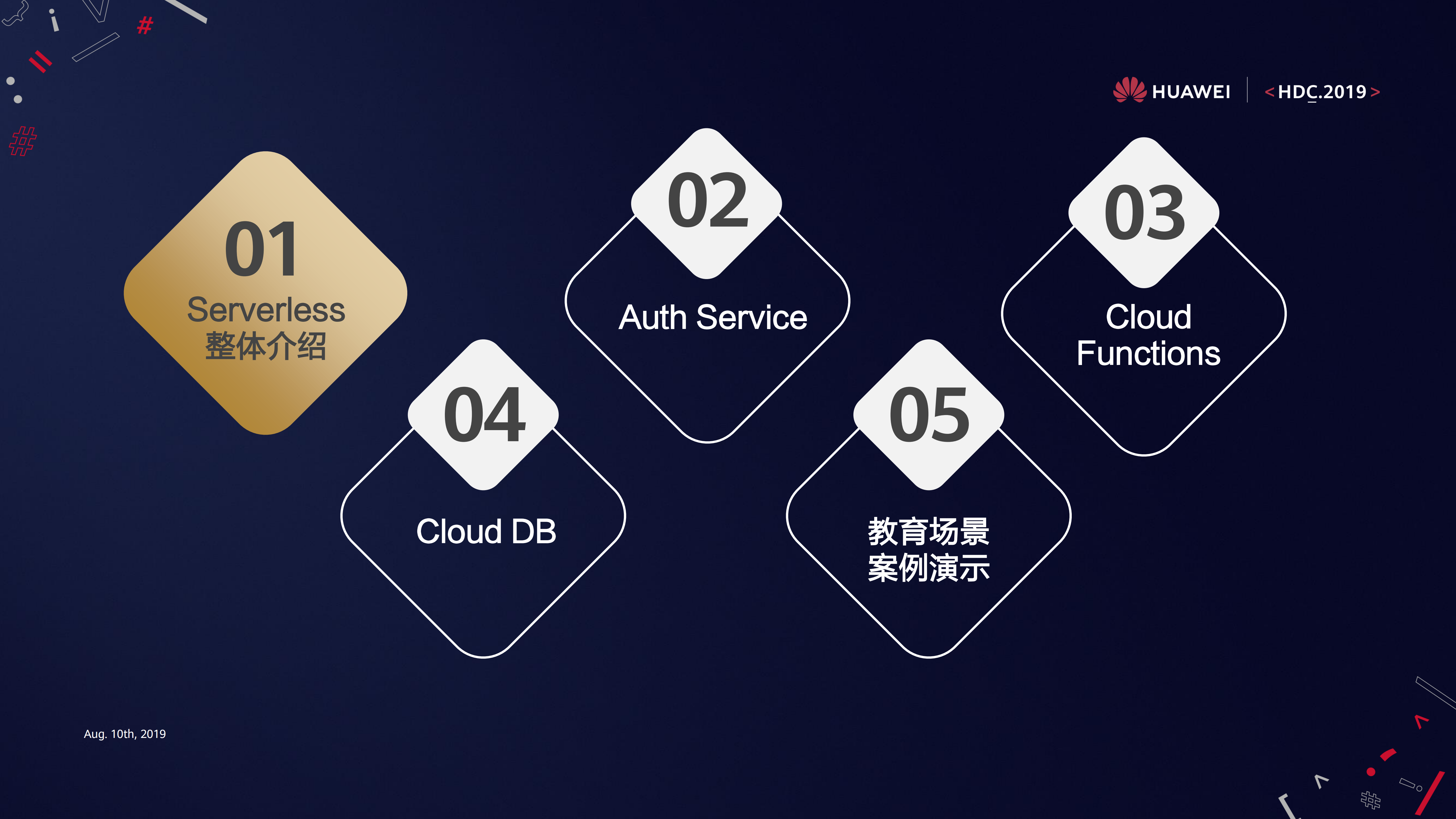 应用市场端云协同的Serverless开发体验_ITIL之家(www.itilzj.com)_.PDF 第2页