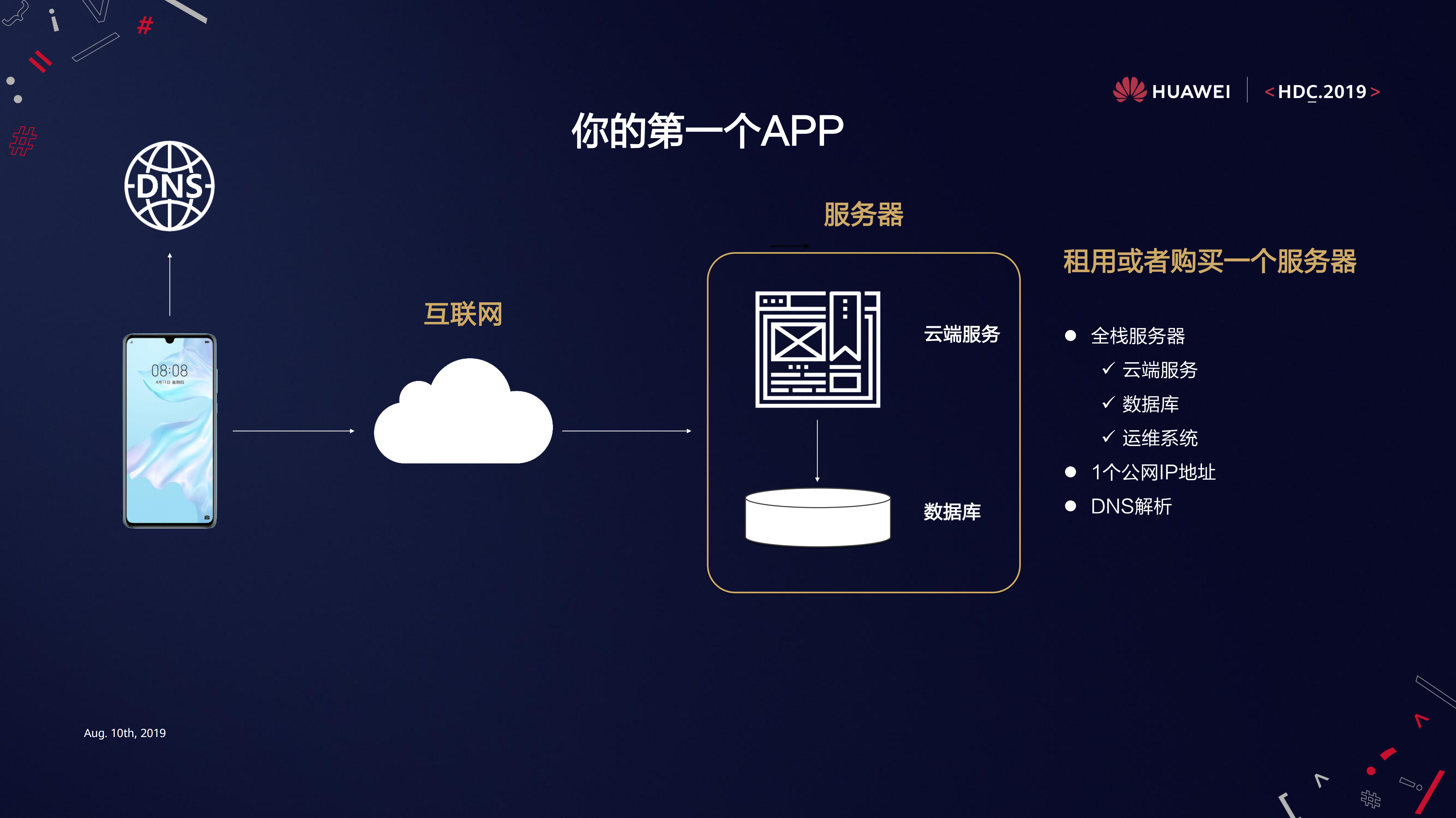 应用市场端云协同的Serverless开发体验_ITIL之家(www.itilzj.com)_.PDF 第3页