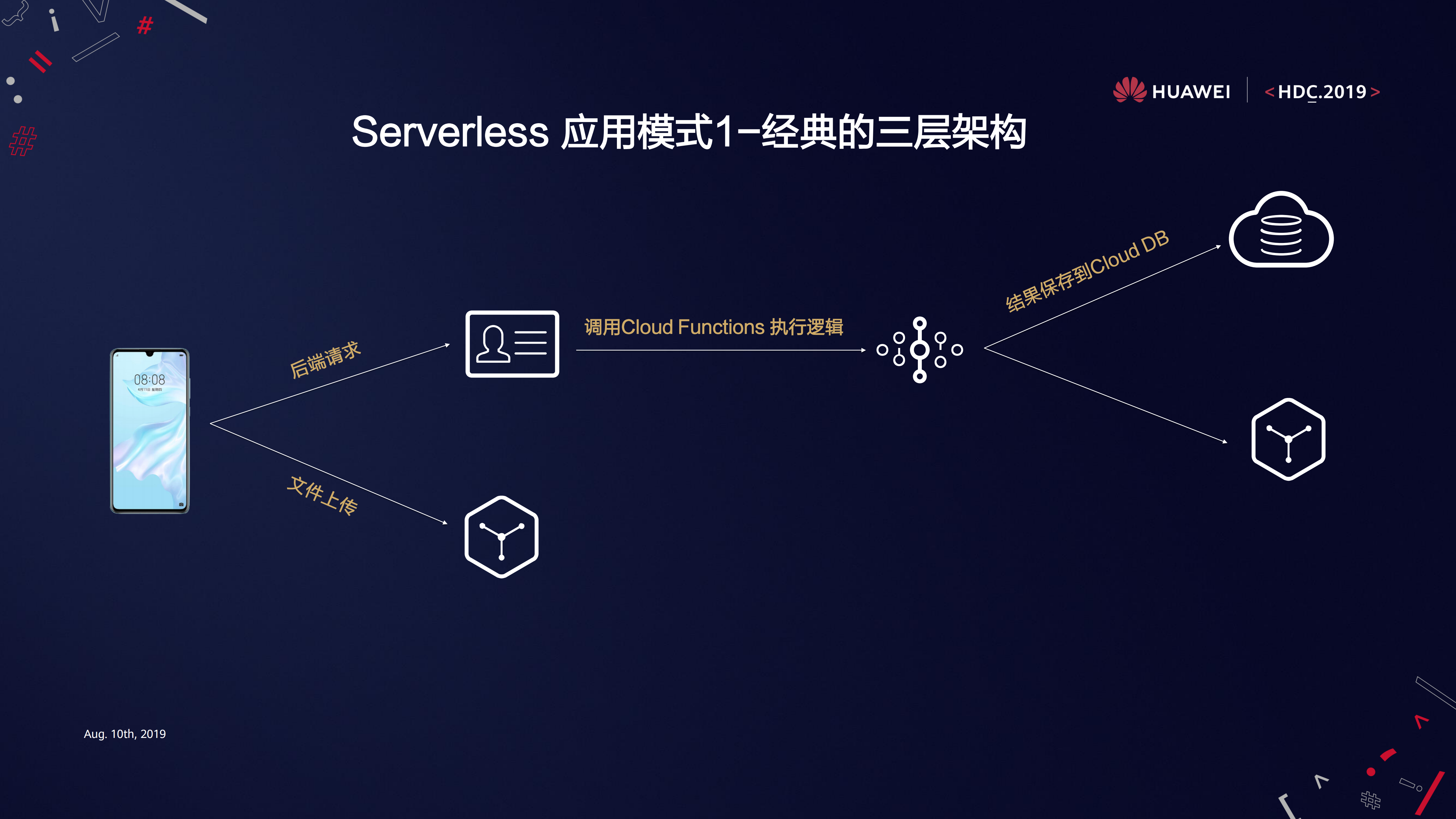 应用市场端云协同的Serverless开发体验_ITIL之家(www.itilzj.com)_.PDF 第7页