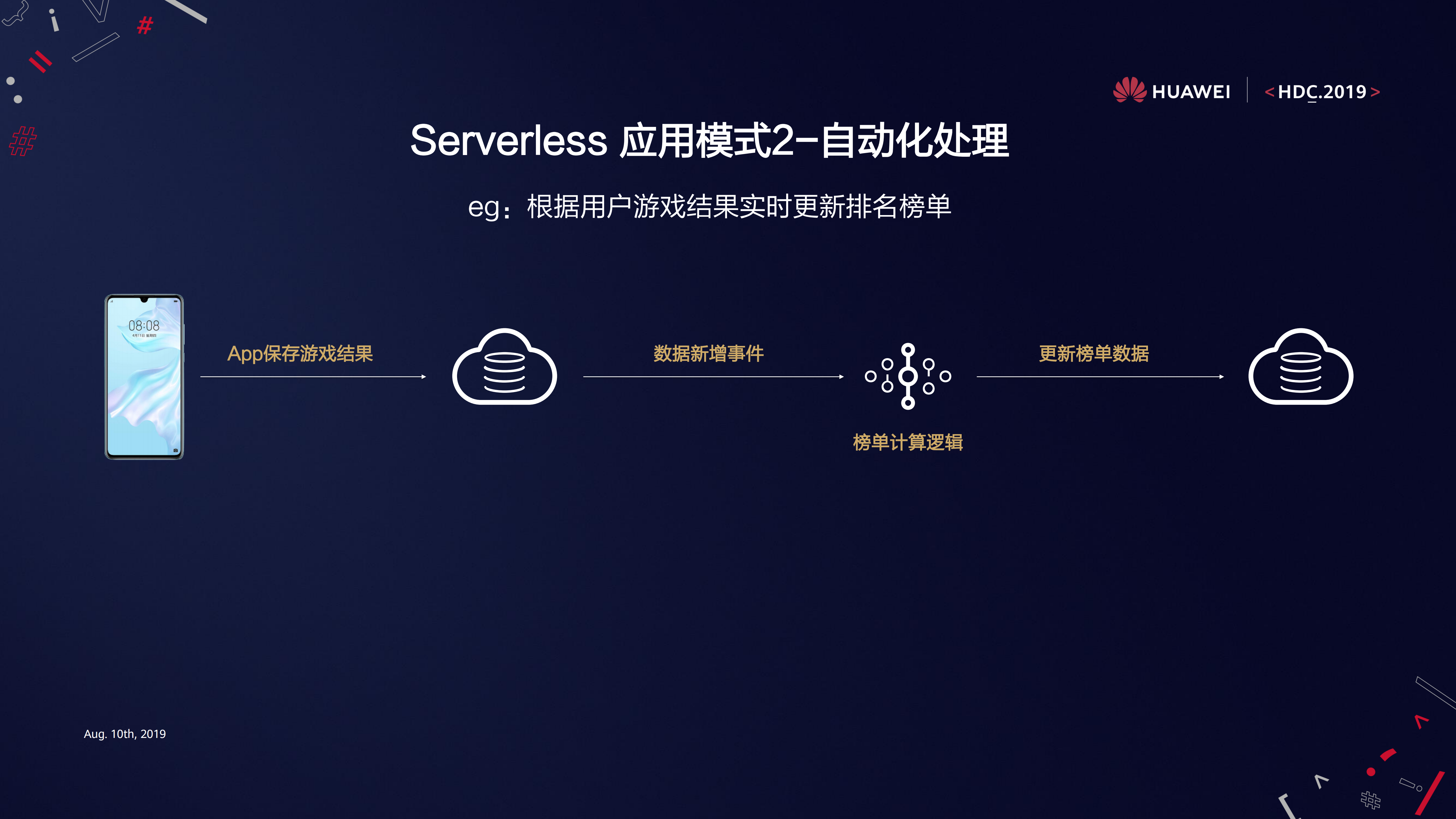 应用市场端云协同的Serverless开发体验_ITIL之家(www.itilzj.com)_.PDF 第8页