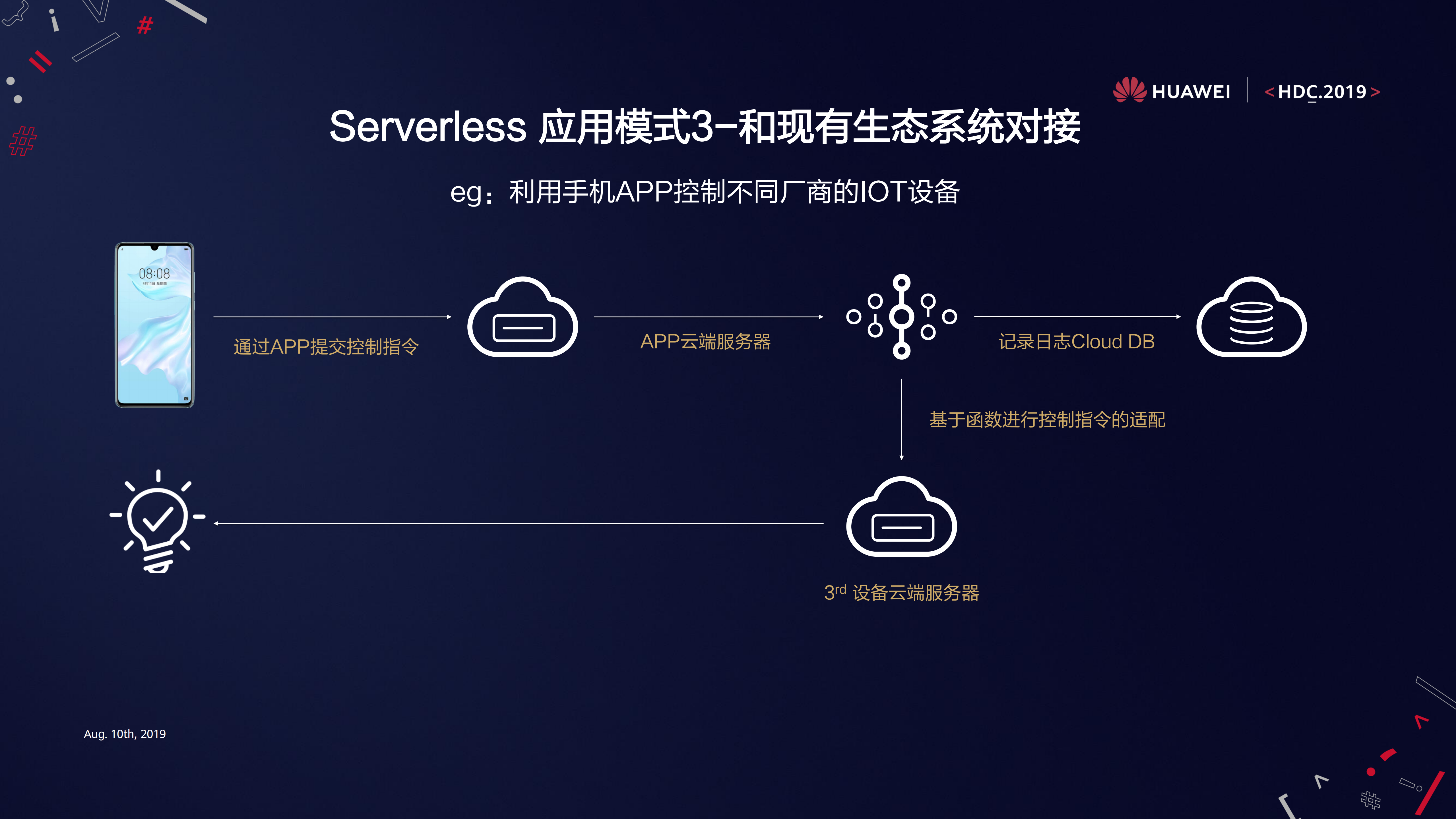 应用市场端云协同的Serverless开发体验_ITIL之家(www.itilzj.com)_.PDF 第9页