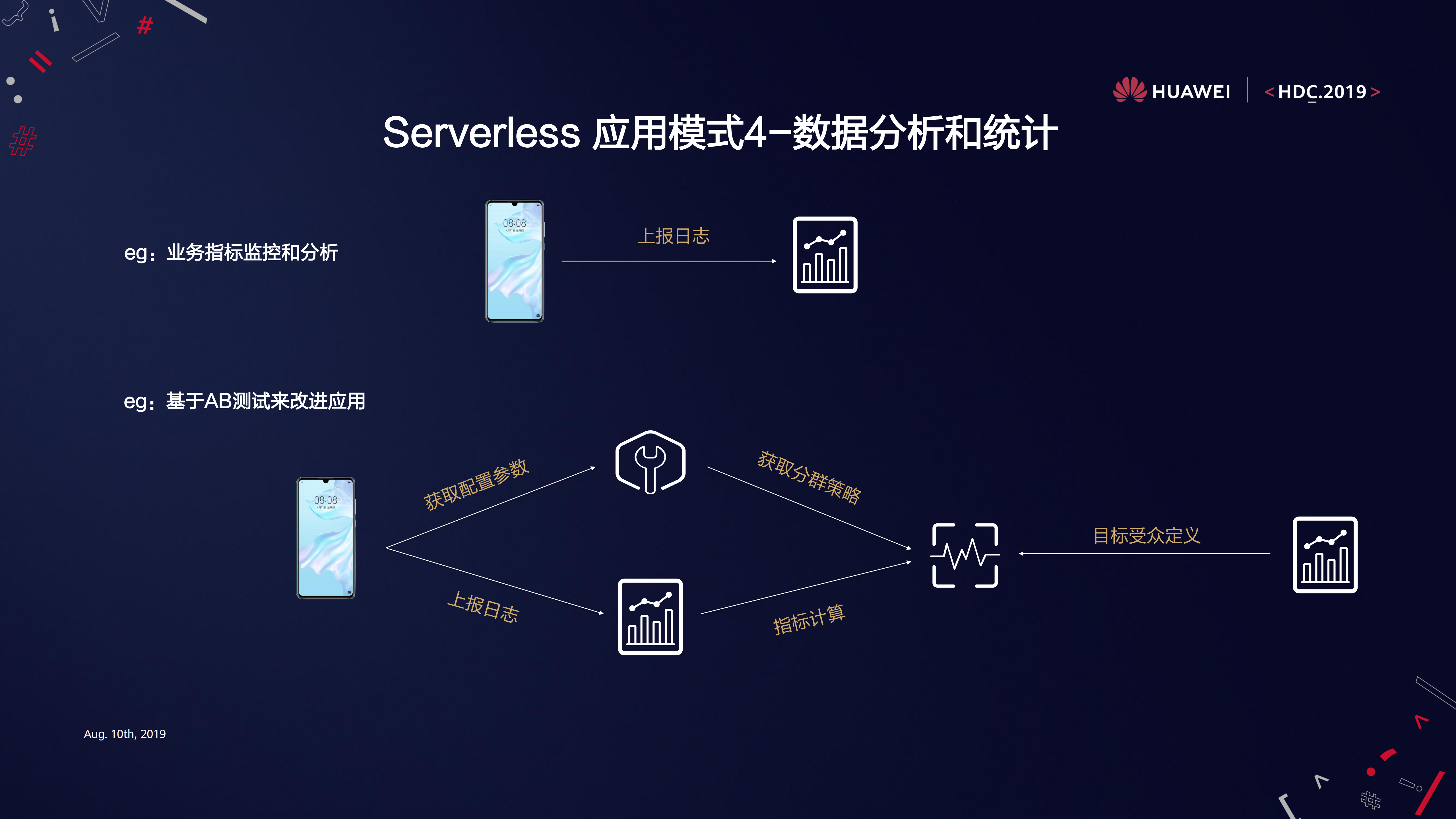 应用市场端云协同的Serverless开发体验_ITIL之家(www.itilzj.com)_.PDF 第10页