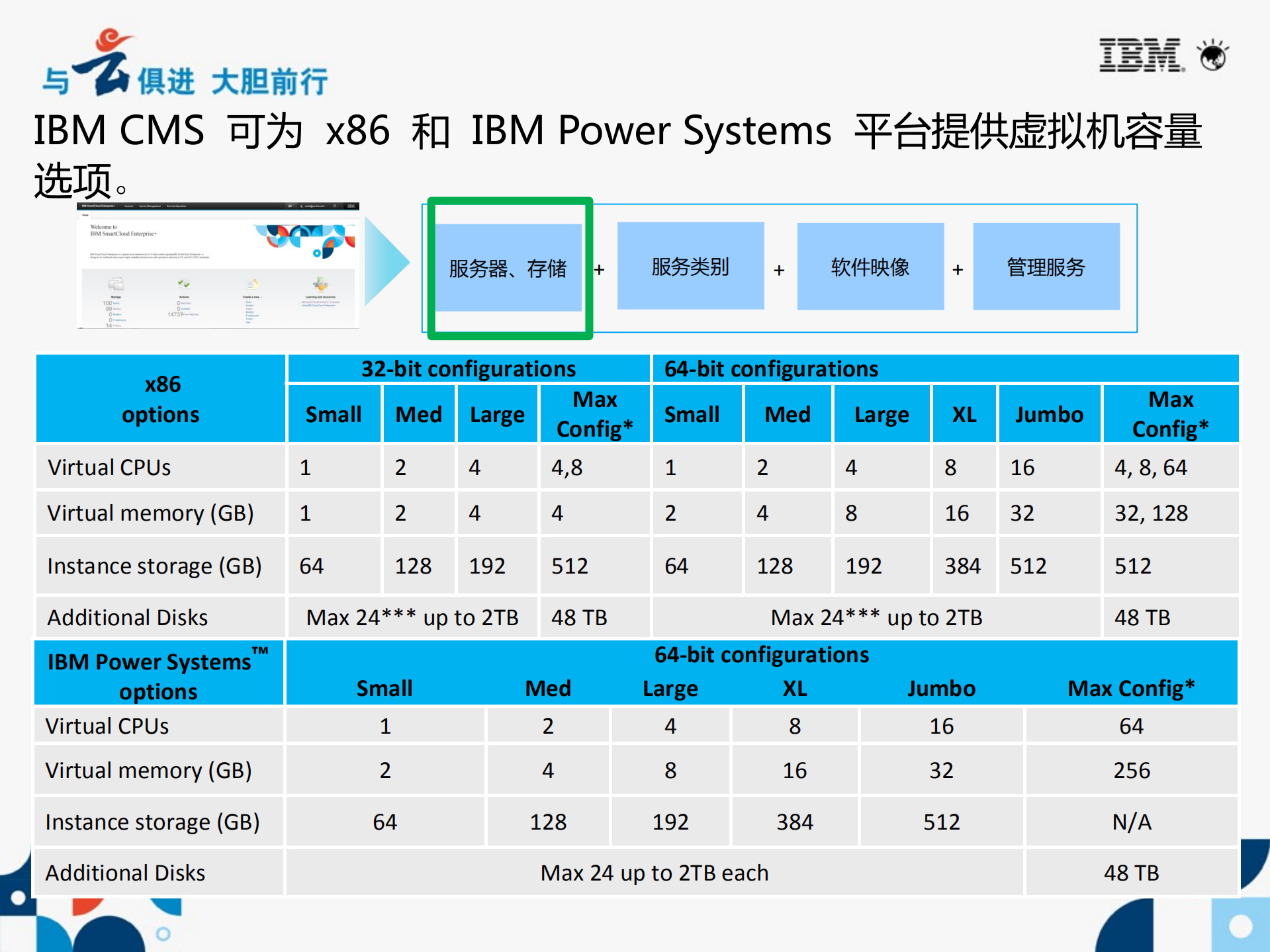 IBM云计算服务_ITIL之家(www.itilzj.com)_.PDF 第10页