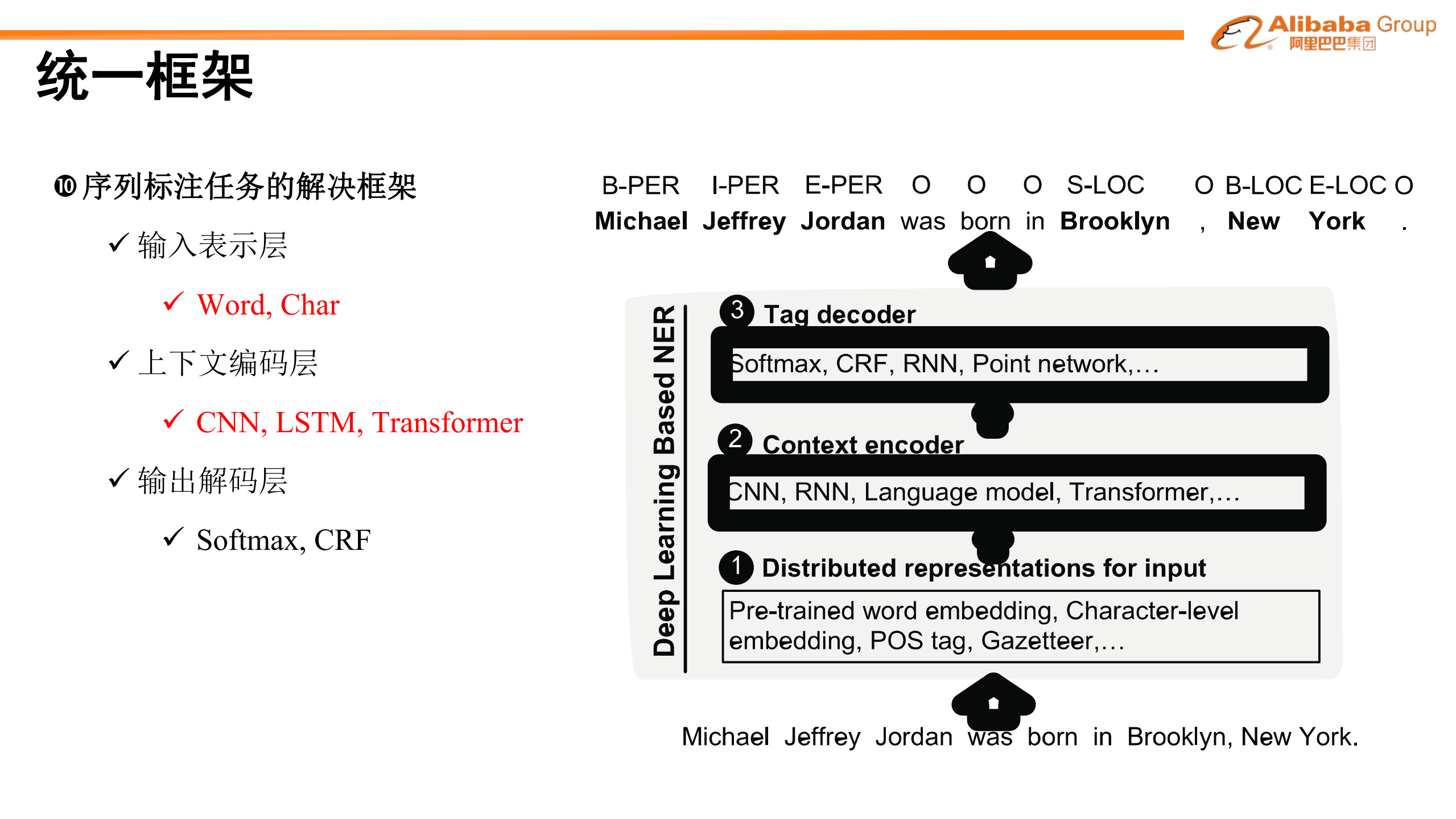 基于词汇增强的中文命名实体识别_ITIL之家(www.itilzj.com)_.PDF 第6页