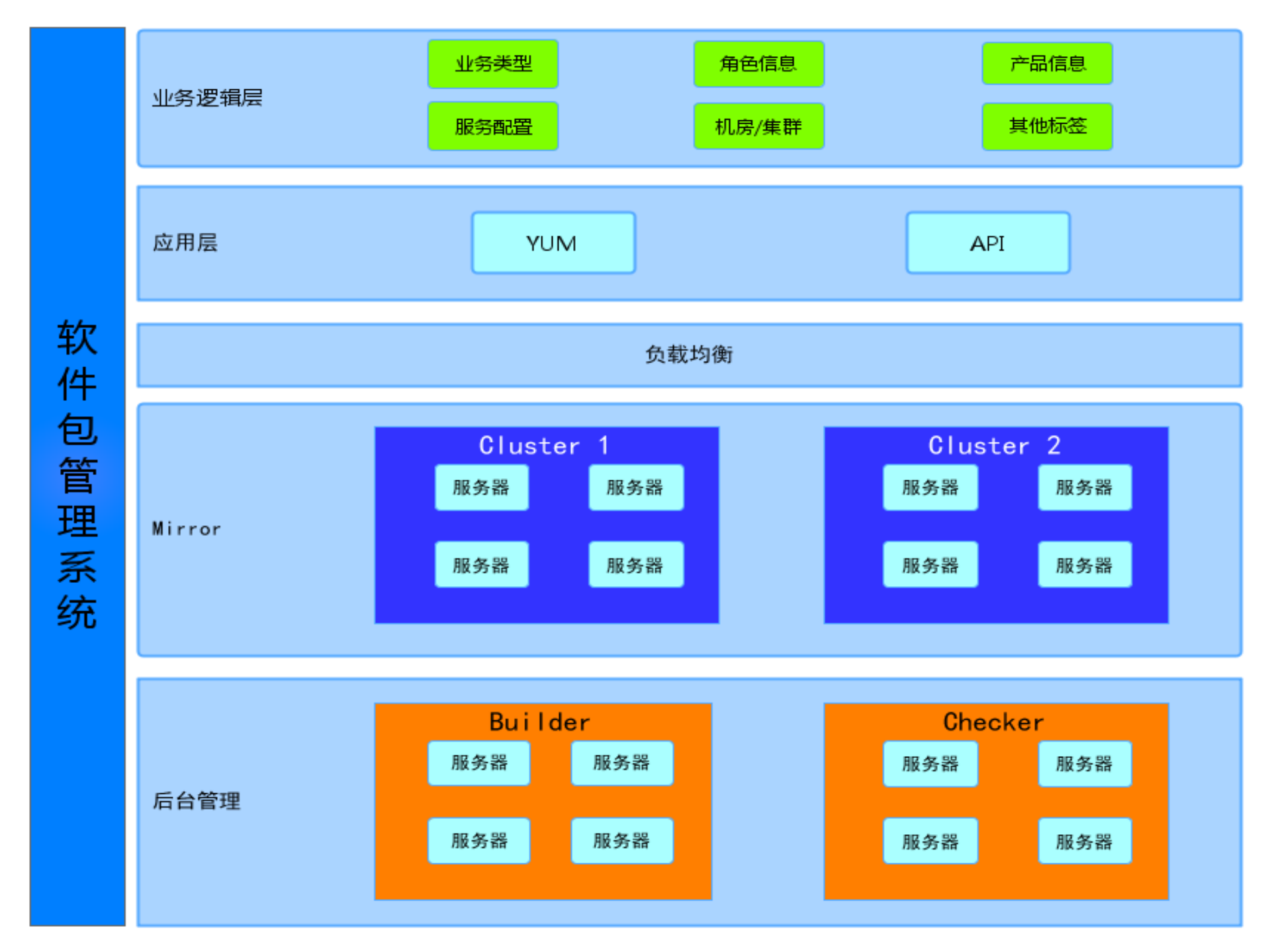 360私有云平台建设_ITIL之家(www.itilzj.com)_.PDF 第8页