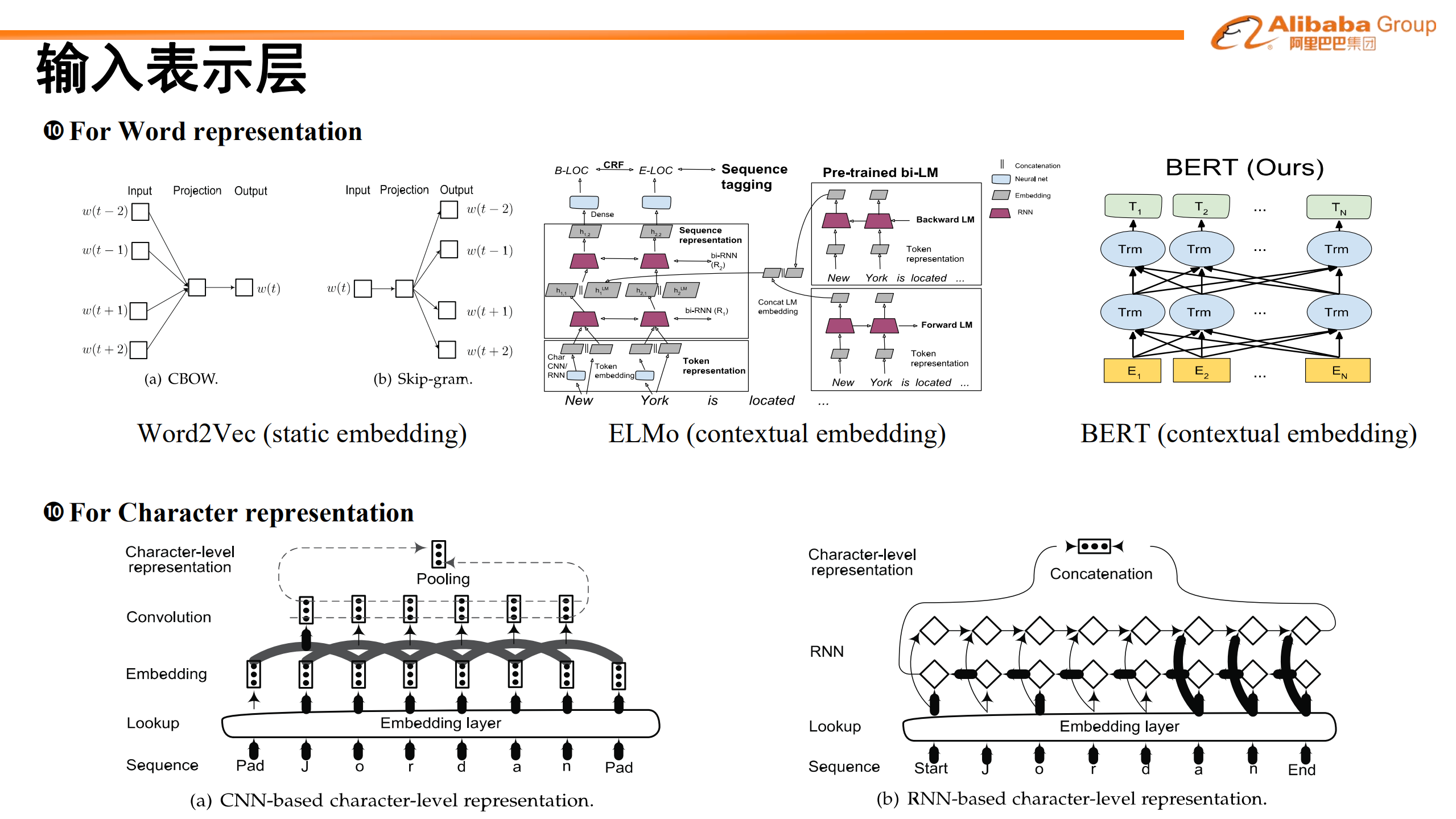 基于词汇增强的中文命名实体识别_ITIL之家(www.itilzj.com)_.PDF 第7页