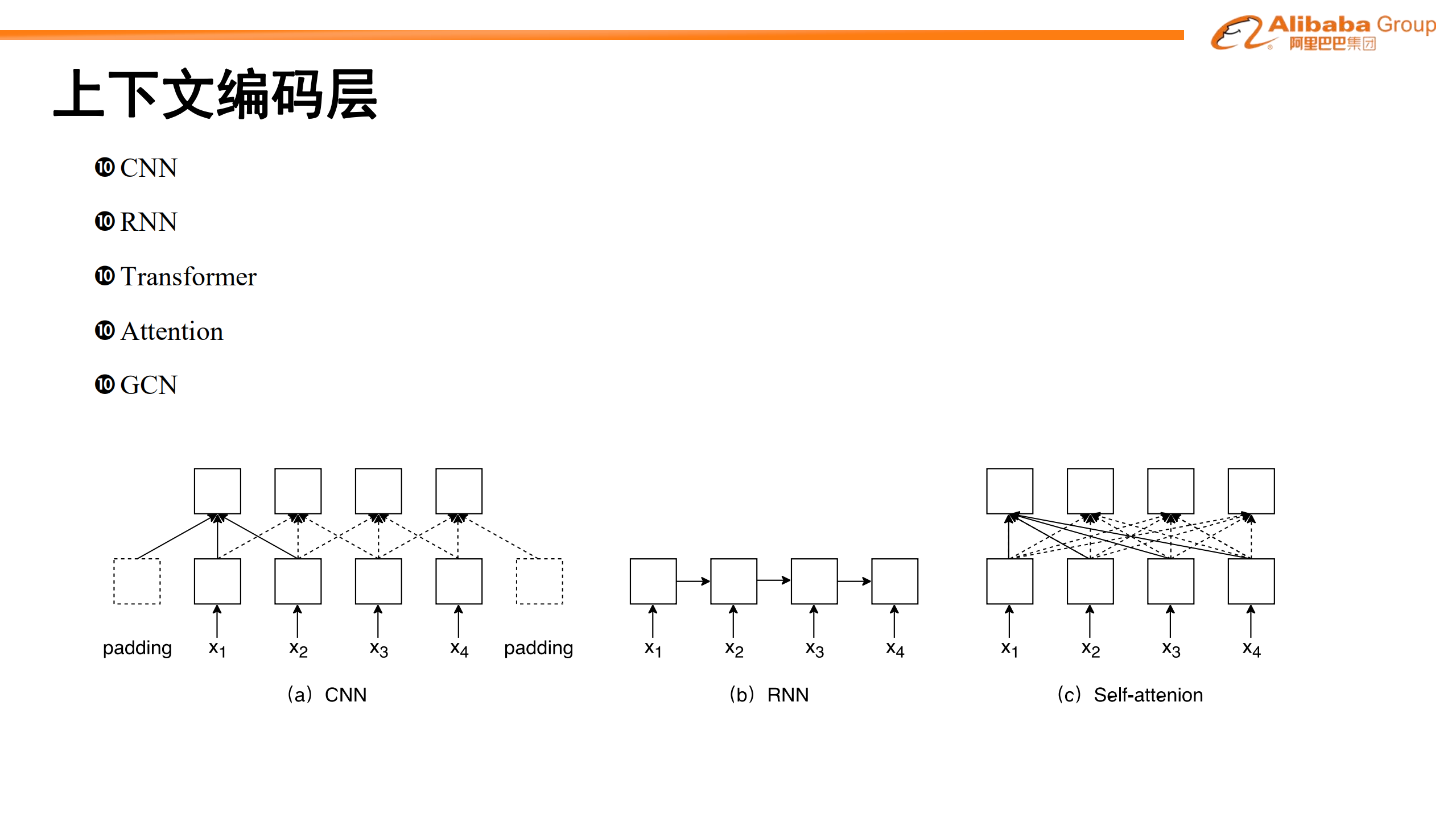 基于词汇增强的中文命名实体识别_ITIL之家(www.itilzj.com)_.PDF 第8页