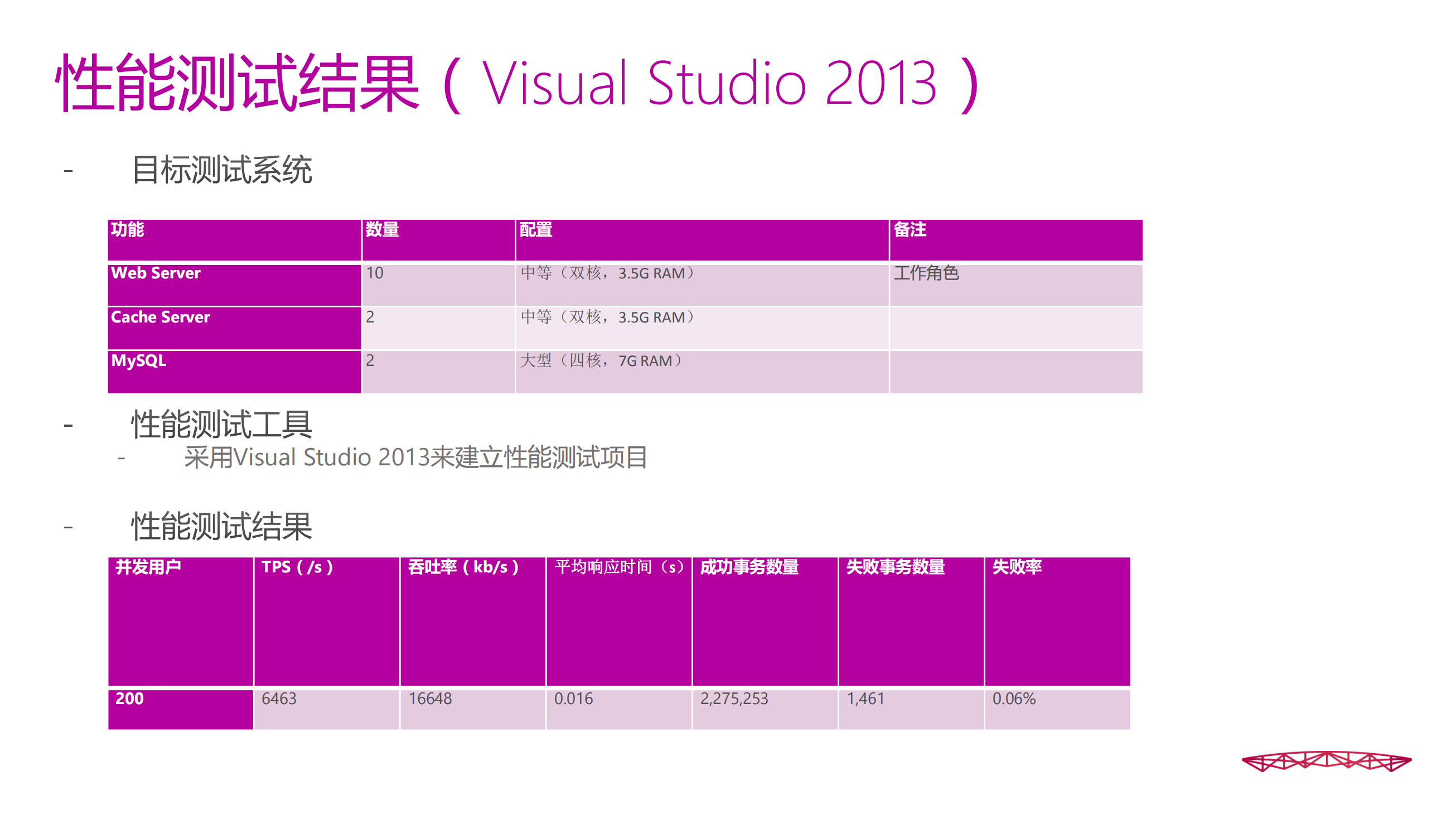 拥抱开源的微软_ITIL之家(www.itilzj.com)_.PDF 第10页