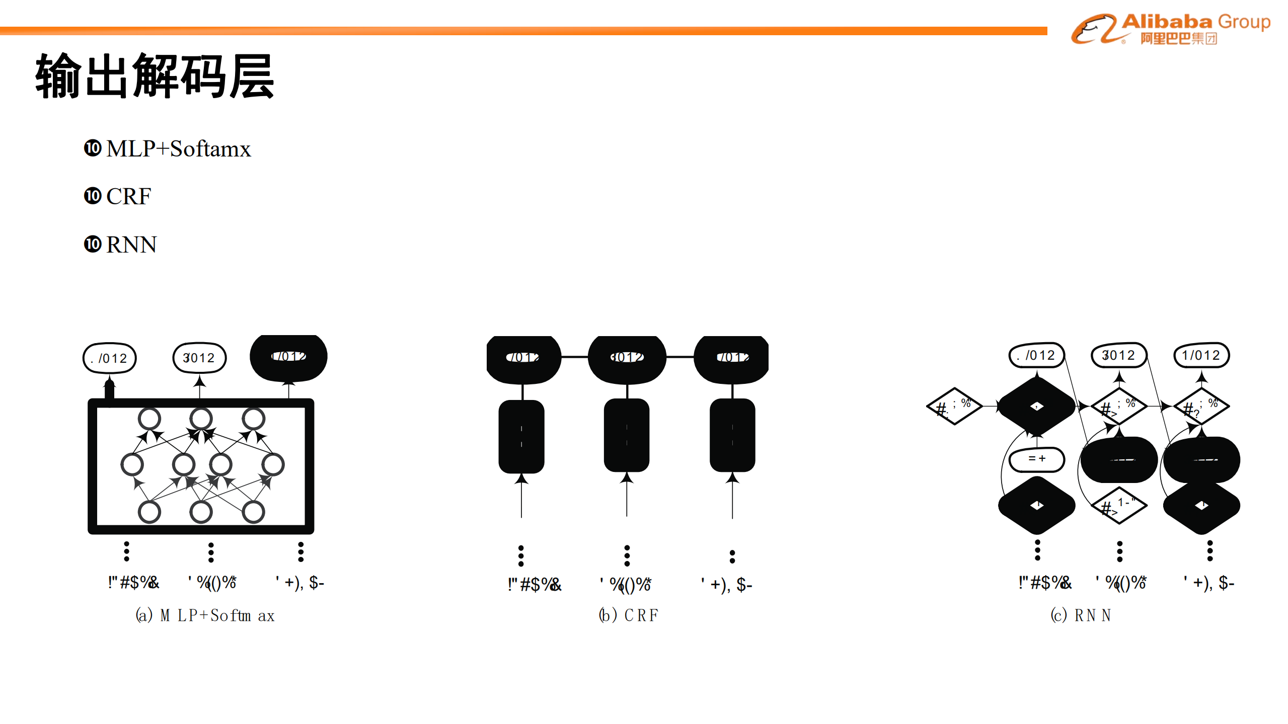基于词汇增强的中文命名实体识别_ITIL之家(www.itilzj.com)_.PDF 第9页