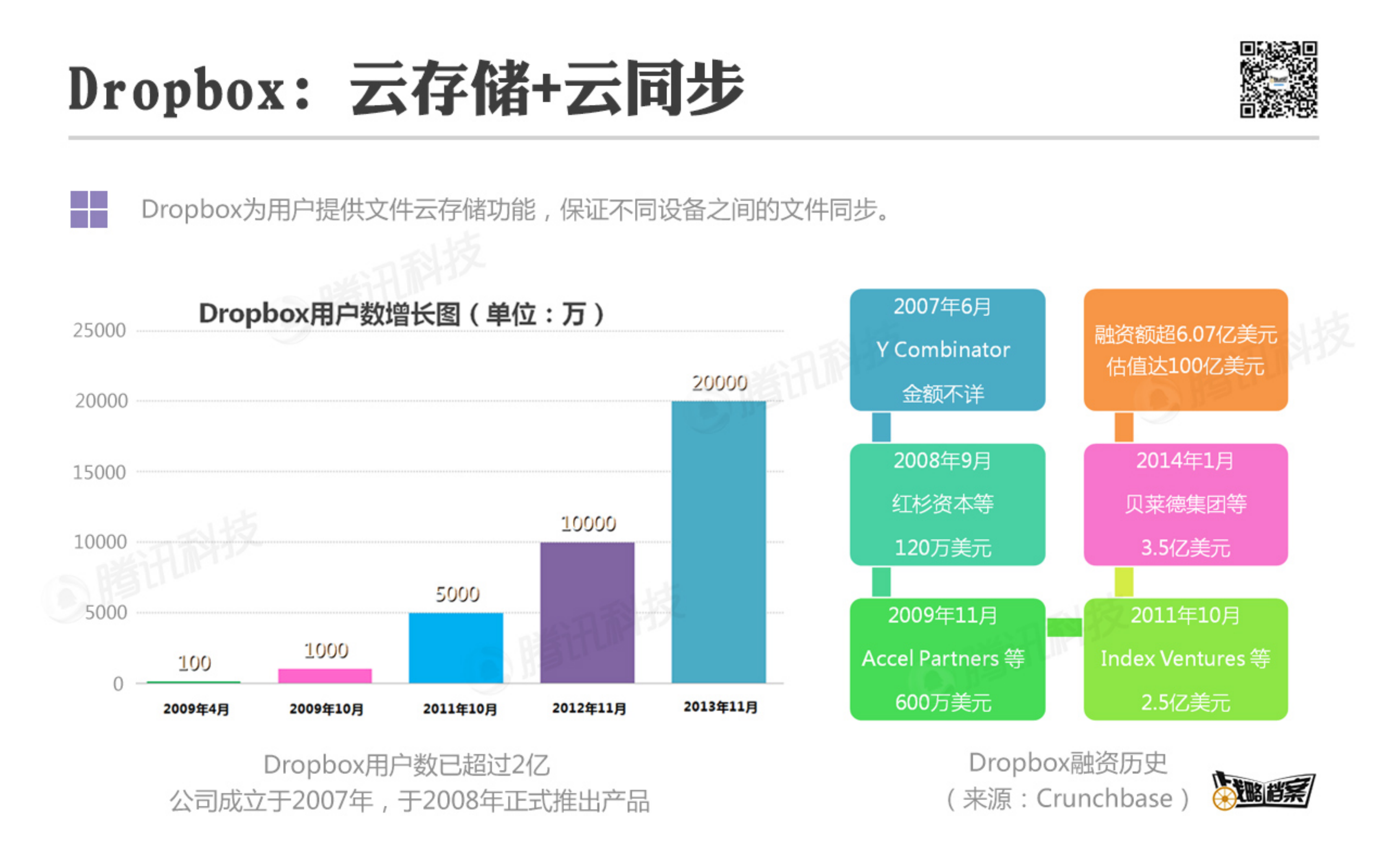 如何让用户爱上云存储_ITIL之家(www.itilzj.com)_.PDF 第3页