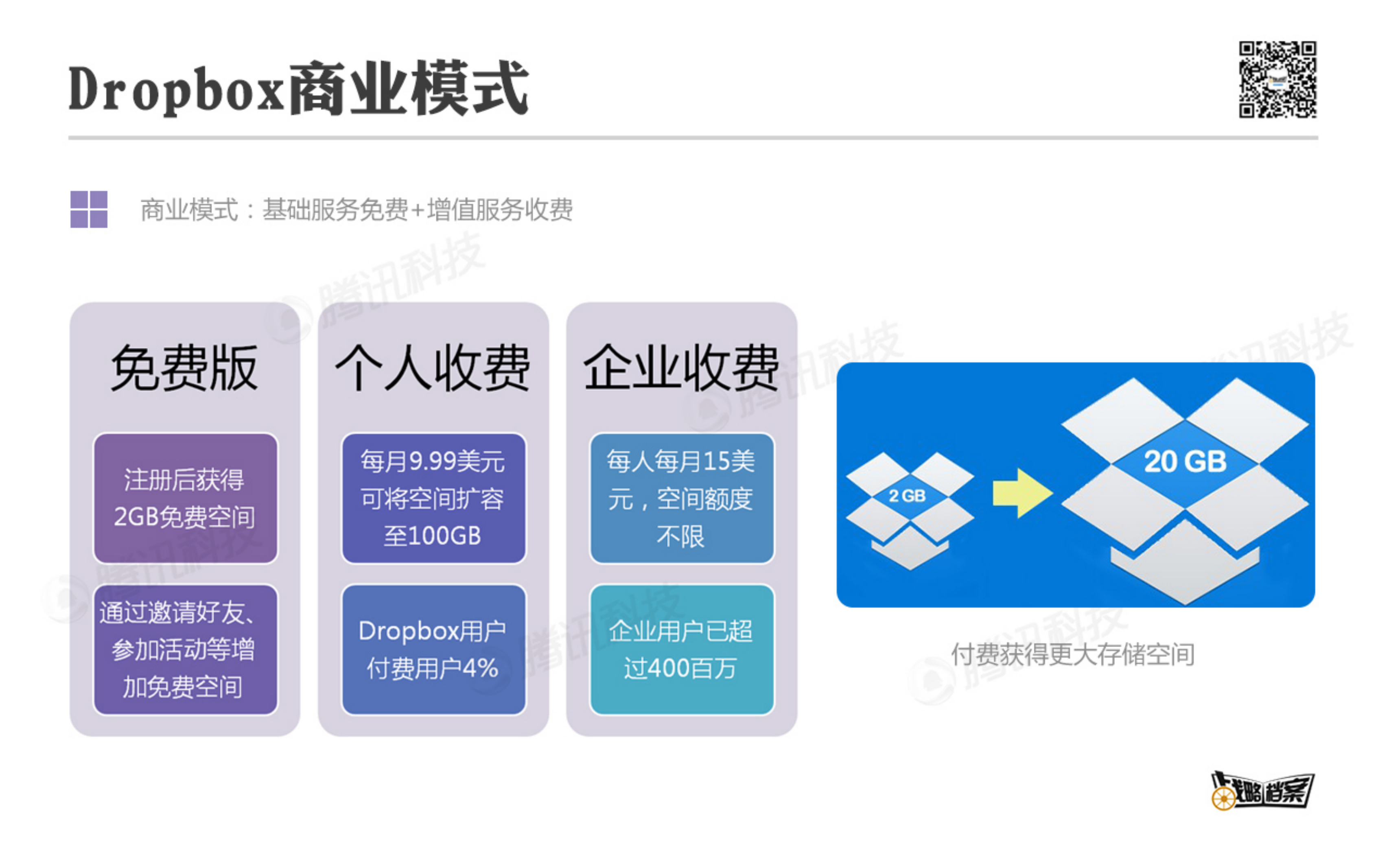 如何让用户爱上云存储_ITIL之家(www.itilzj.com)_.PDF 第4页