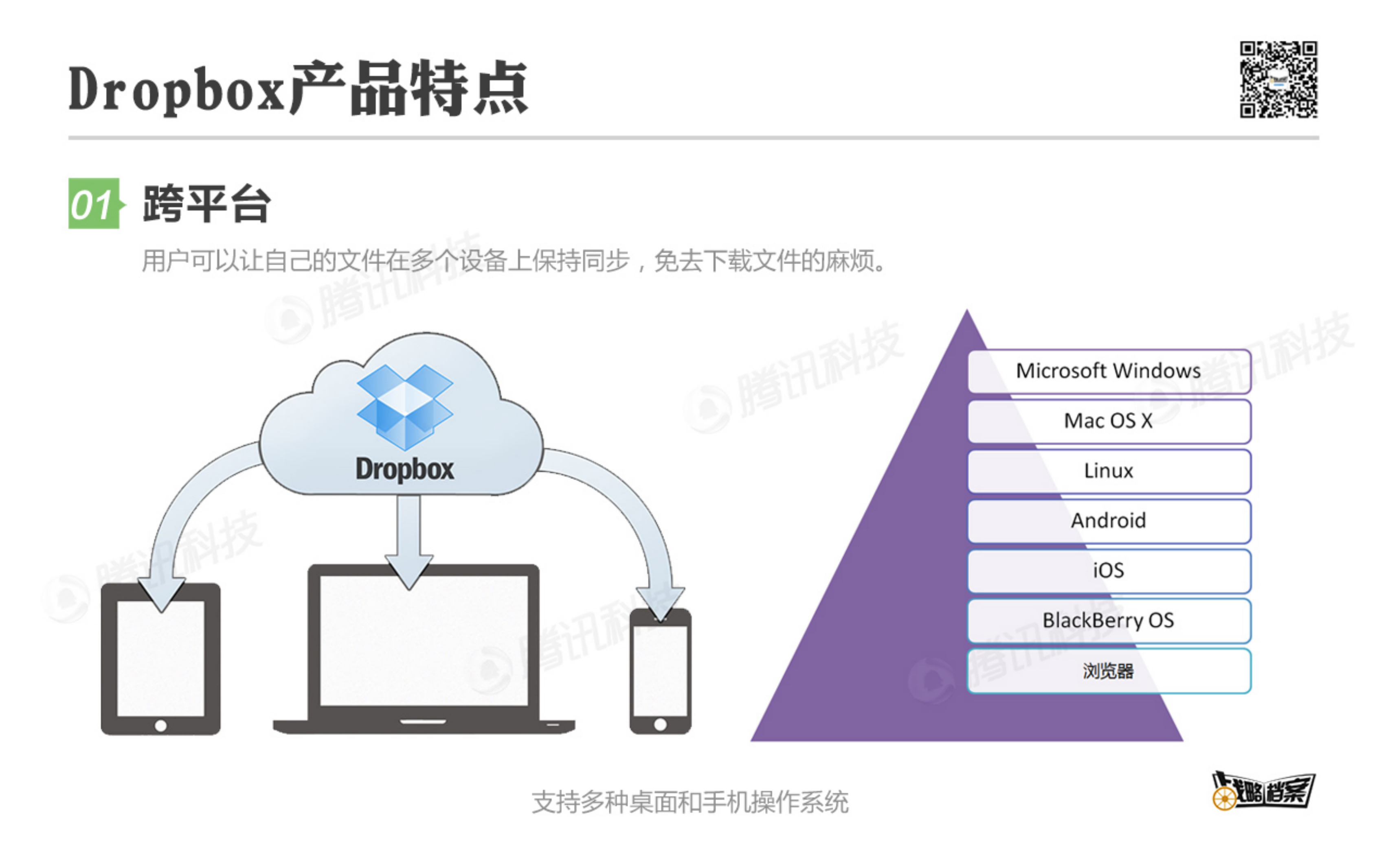 如何让用户爱上云存储_ITIL之家(www.itilzj.com)_.PDF 第5页